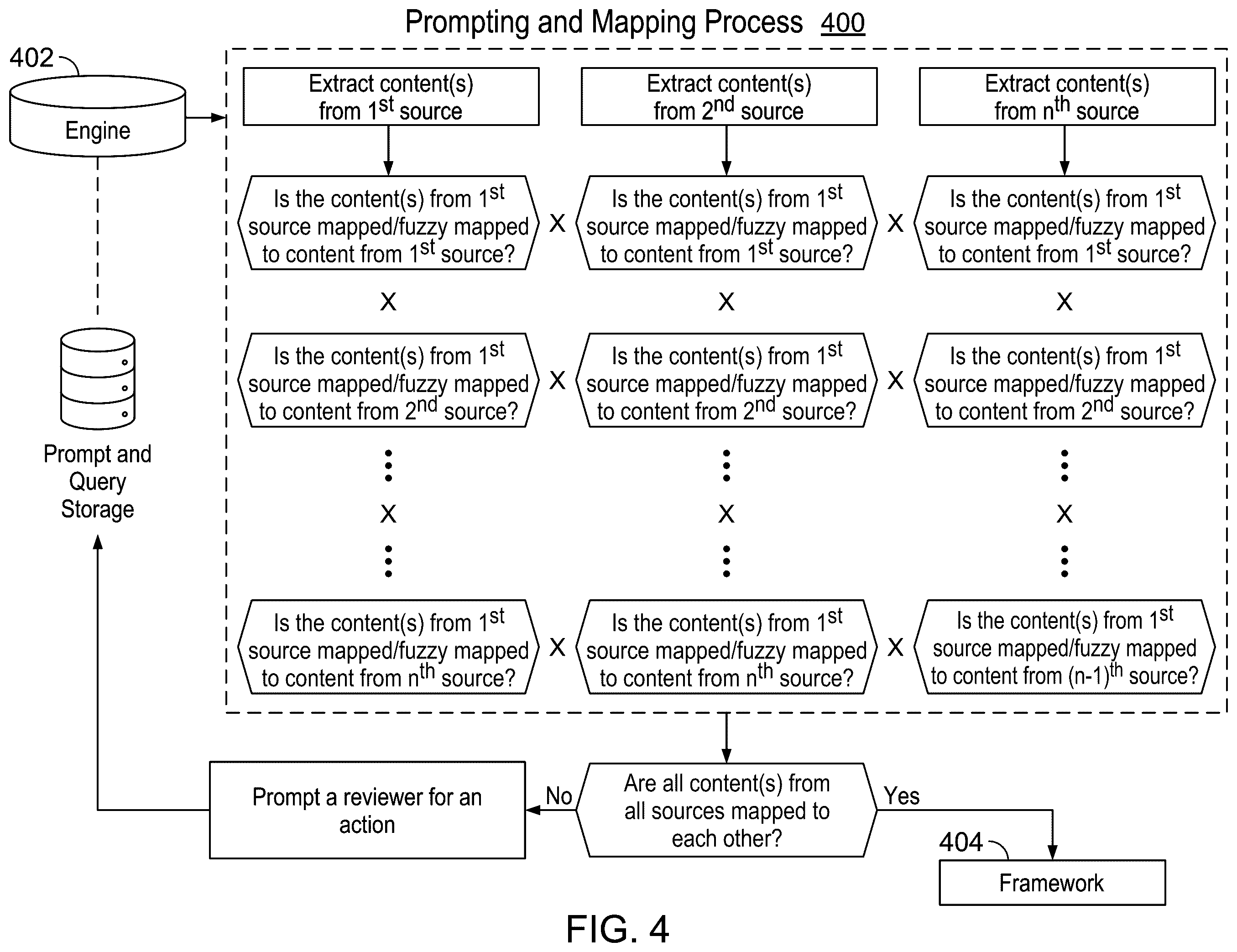 Patent US12361043 Figure 4 – System and method for regulatory intelligence evaluation, intermediary mapping and thresholding to generate insights, and accelerating conformance through continuous monitoring