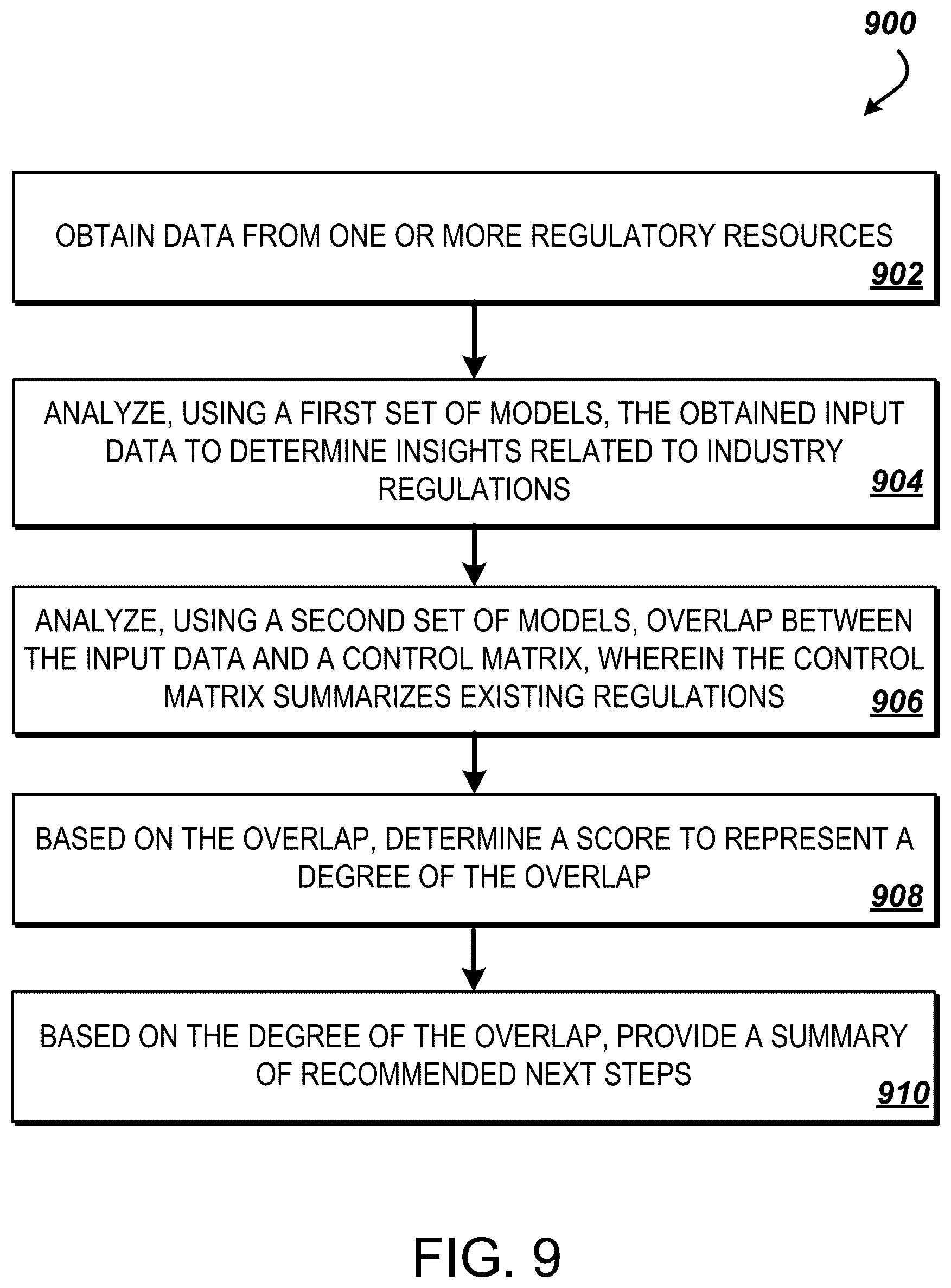Patent US12361043 Figure 9 – System and method for regulatory intelligence evaluation, intermediary mapping and thresholding to generate insights, and accelerating conformance through continuous monitoring
