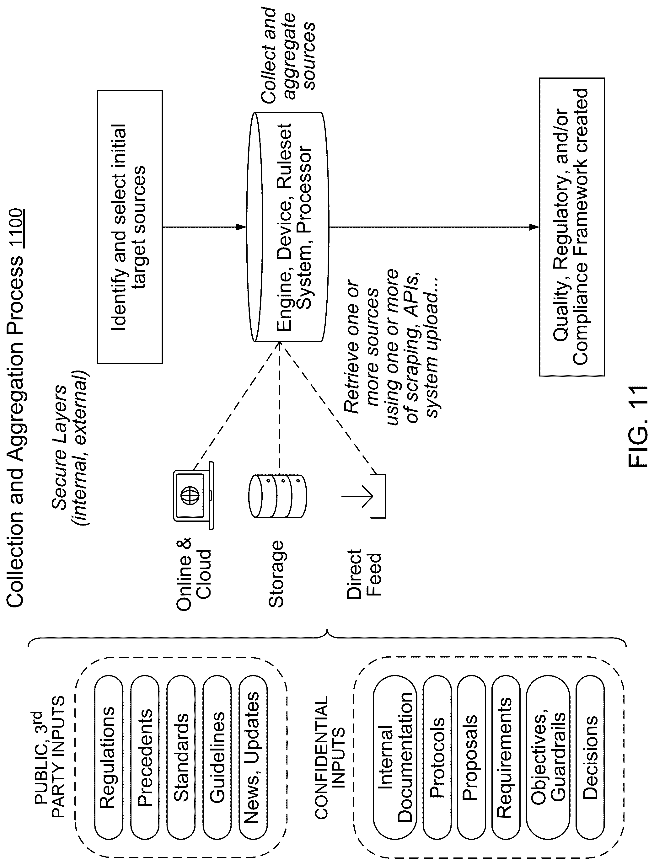 Patent US12361043 Figure 11 – System and method for regulatory intelligence evaluation, intermediary mapping and thresholding to generate insights, and accelerating conformance through continuous monitoring