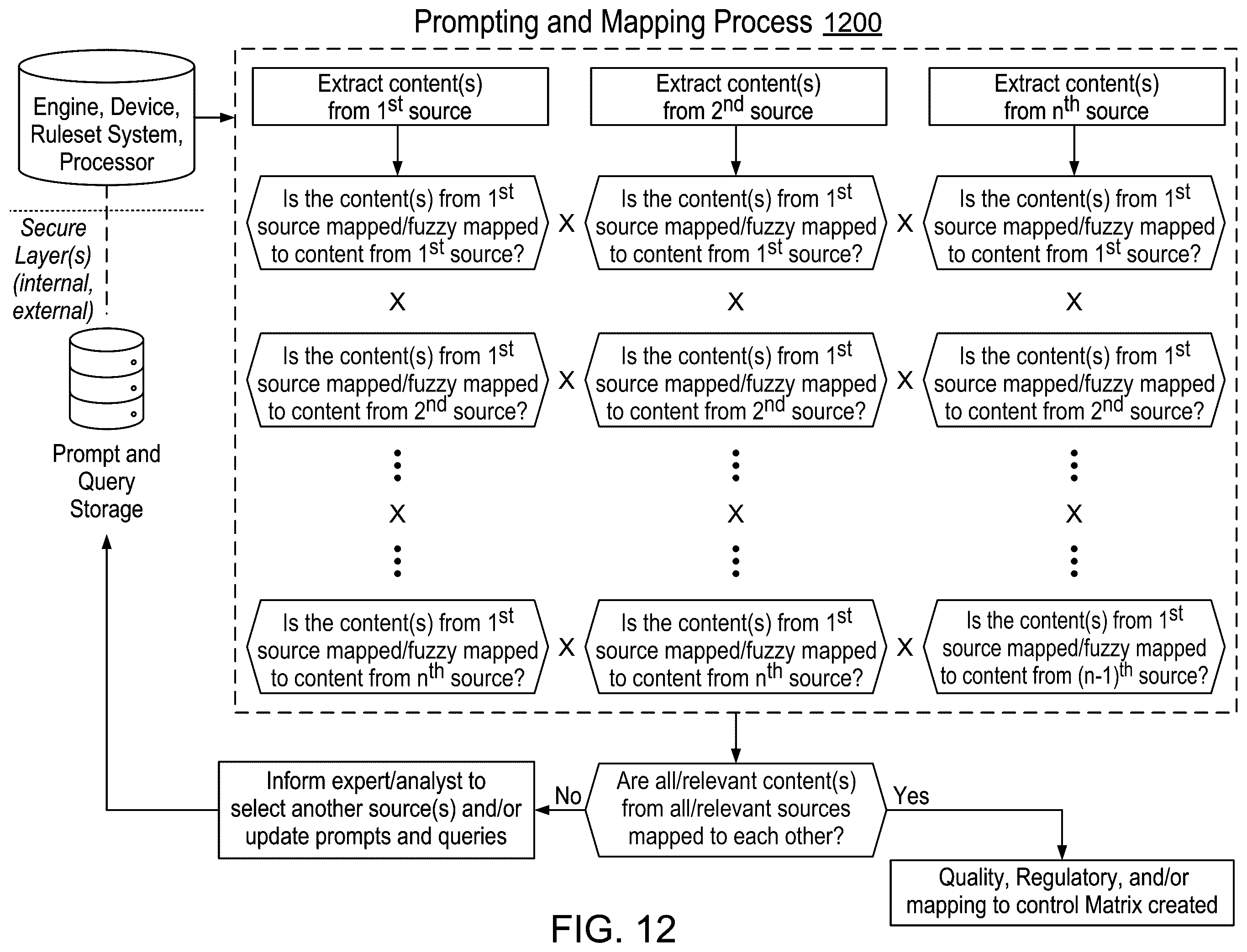 Patent US12361043 Figure 12 – System and method for regulatory intelligence evaluation, intermediary mapping and thresholding to generate insights, and accelerating conformance through continuous monitoring