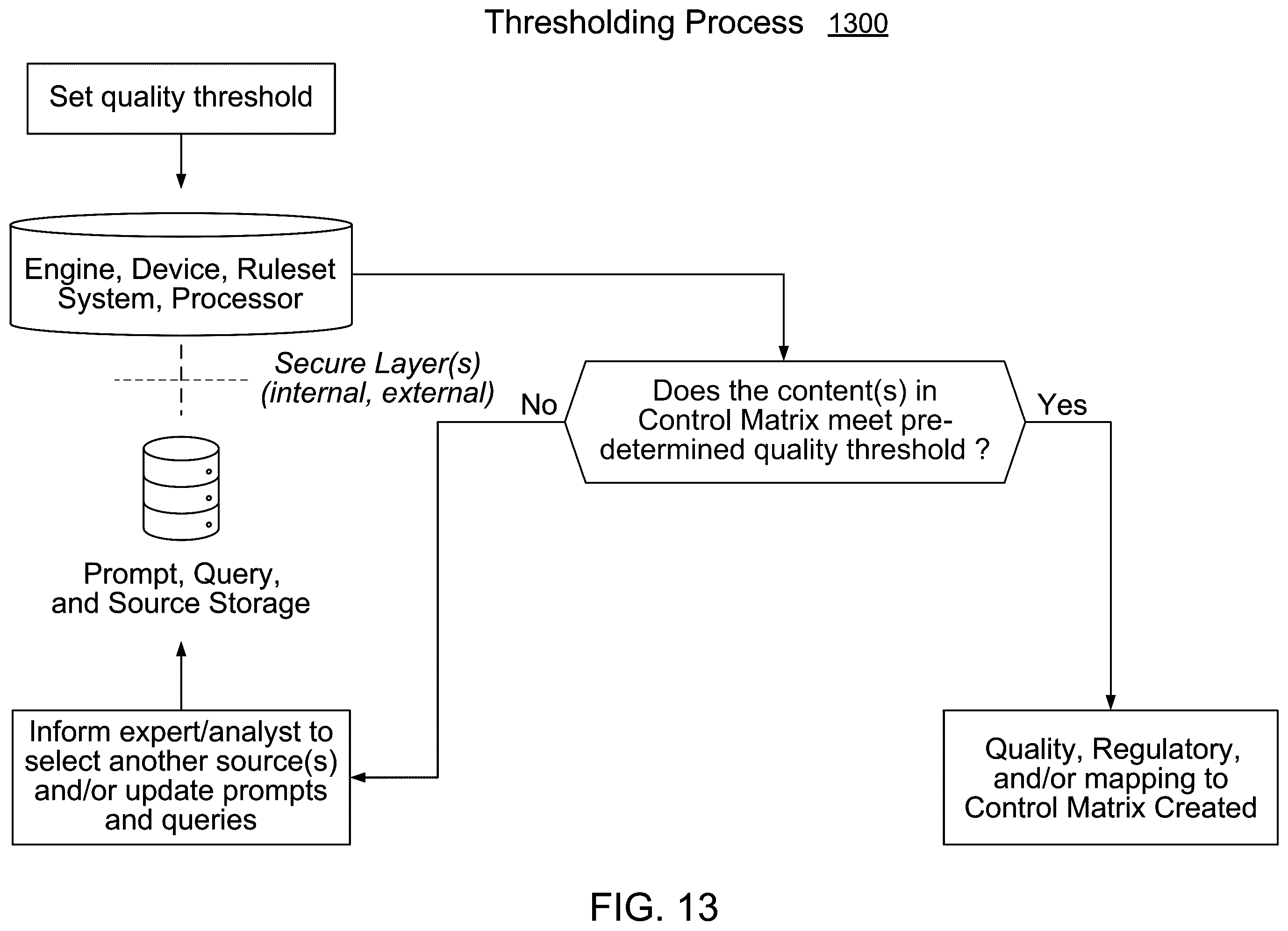 Patent US12361043 Figure 13 – System and method for regulatory intelligence evaluation, intermediary mapping and thresholding to generate insights, and accelerating conformance through continuous monitoring