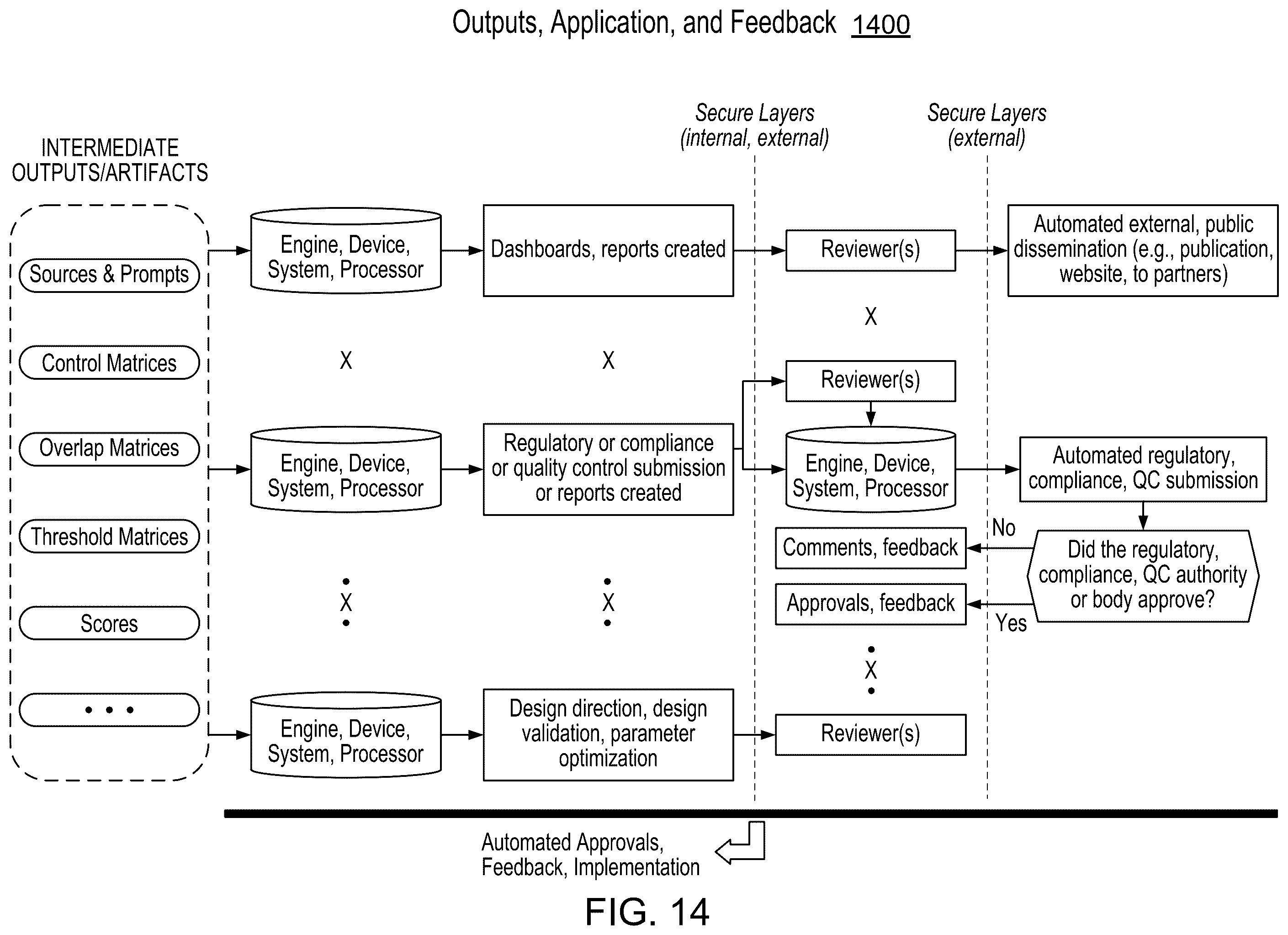 Patent US12361043 Figure 14 – System and method for regulatory intelligence evaluation, intermediary mapping and thresholding to generate insights, and accelerating conformance through continuous monitoring