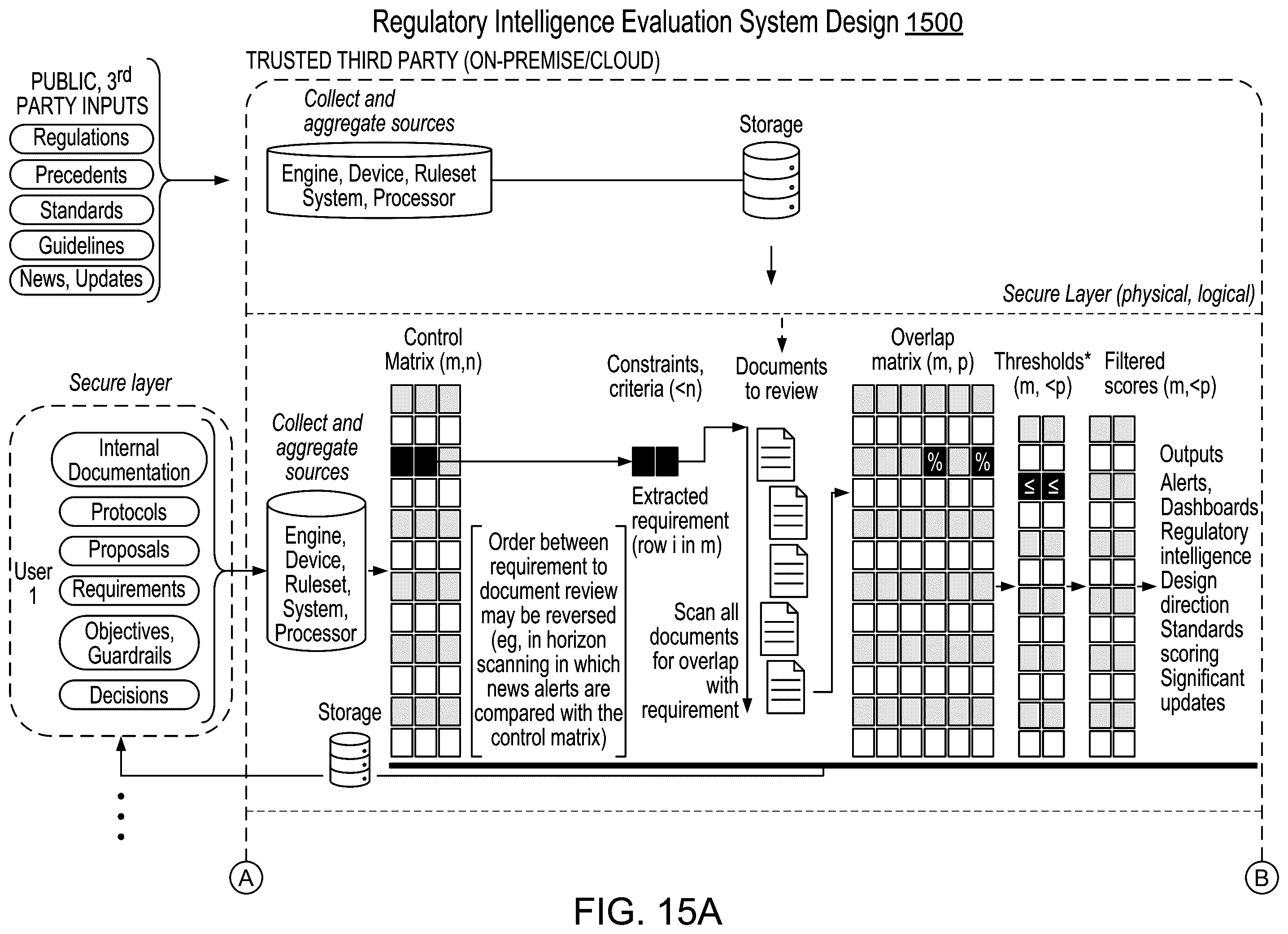 Patent US12361043 Figure 15 – System and method for regulatory intelligence evaluation, intermediary mapping and thresholding to generate insights, and accelerating conformance through continuous monitoring