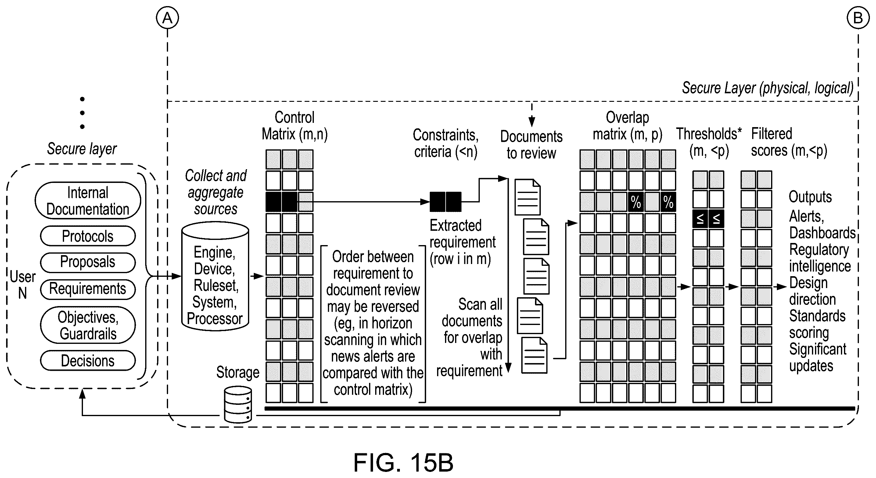 Patent US12361043 Figure 16 – System and method for regulatory intelligence evaluation, intermediary mapping and thresholding to generate insights, and accelerating conformance through continuous monitoring