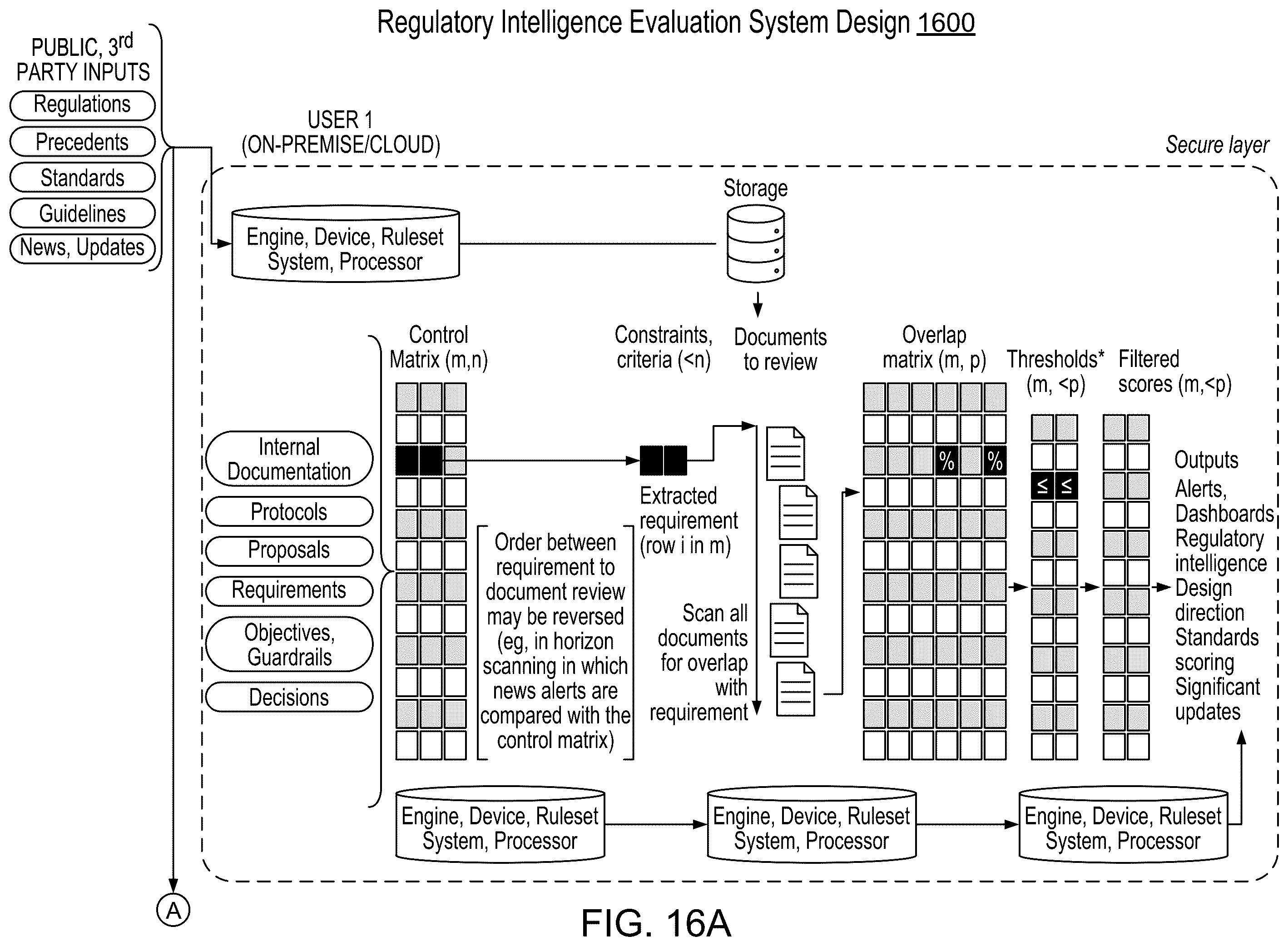 Patent US12361043 Figure 17 – System and method for regulatory intelligence evaluation, intermediary mapping and thresholding to generate insights, and accelerating conformance through continuous monitoring