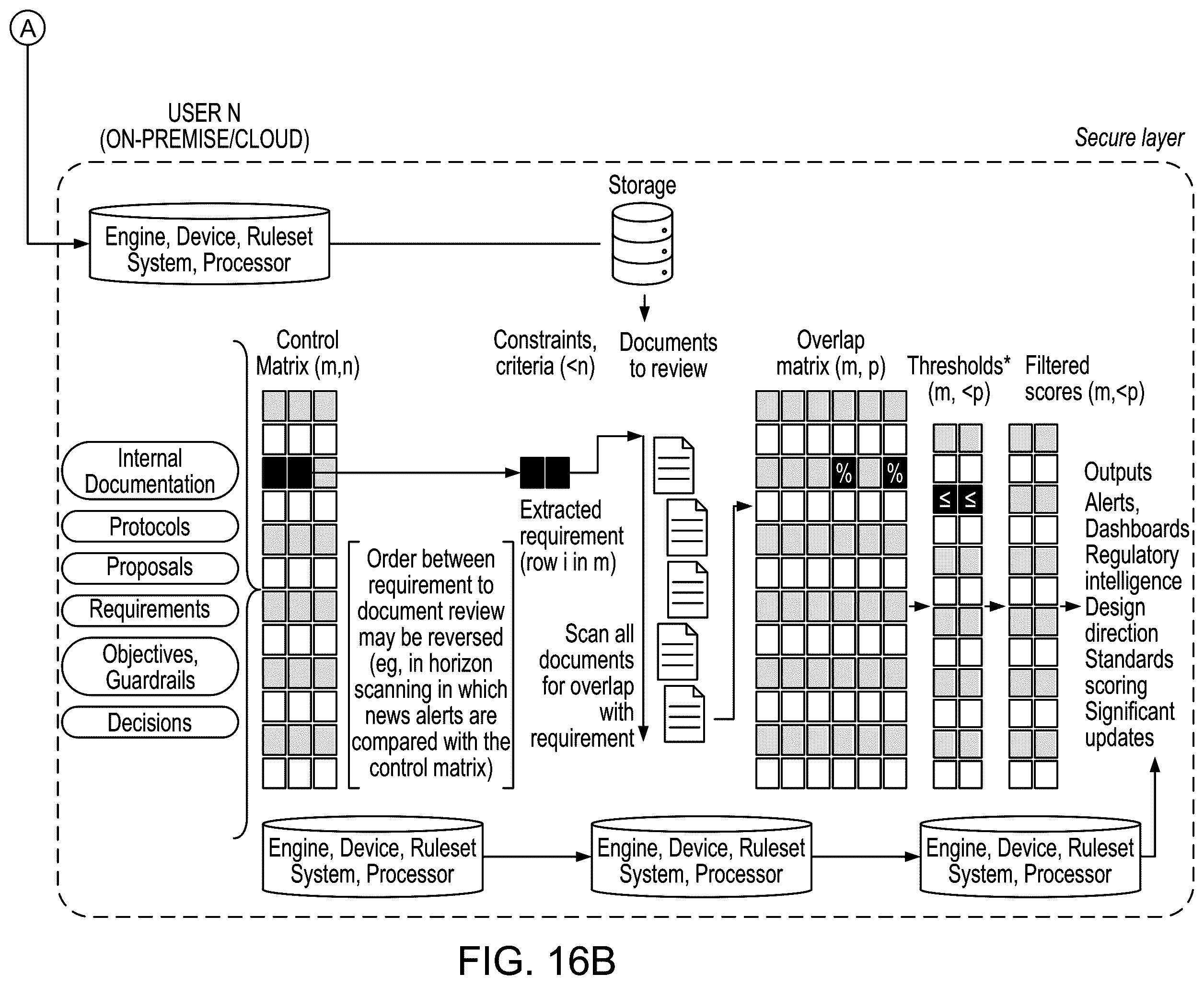 Patent US12361043 Figure 18 – System and method for regulatory intelligence evaluation, intermediary mapping and thresholding to generate insights, and accelerating conformance through continuous monitoring