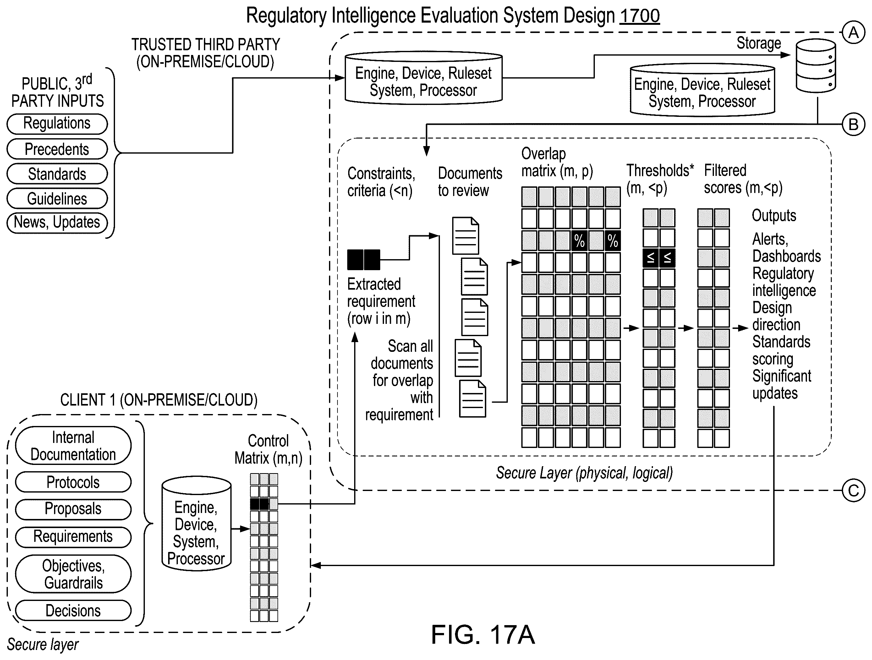 Patent US12361043 Figure 19 – System and method for regulatory intelligence evaluation, intermediary mapping and thresholding to generate insights, and accelerating conformance through continuous monitoring