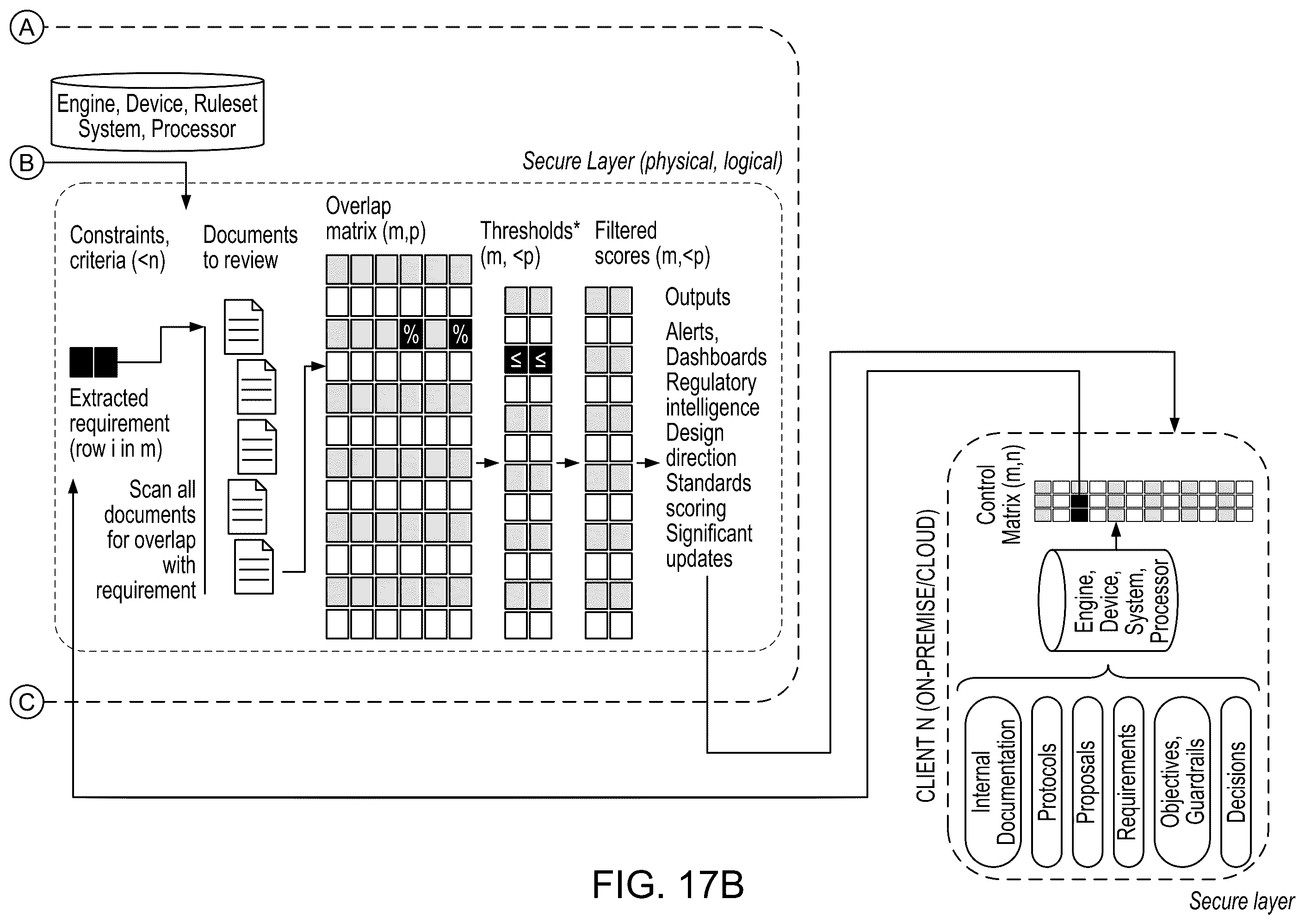 Patent US12361043 Figure 20 – System and method for regulatory intelligence evaluation, intermediary mapping and thresholding to generate insights, and accelerating conformance through continuous monitoring