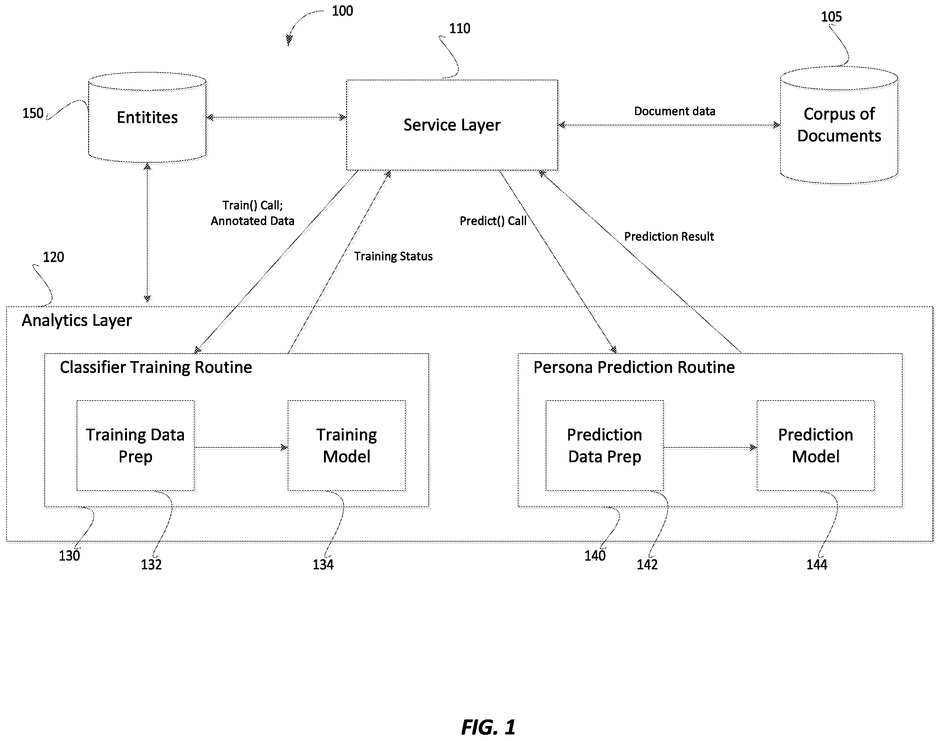 Patent US12361044 Figure 1 – System and method for automatic identification of legal entities