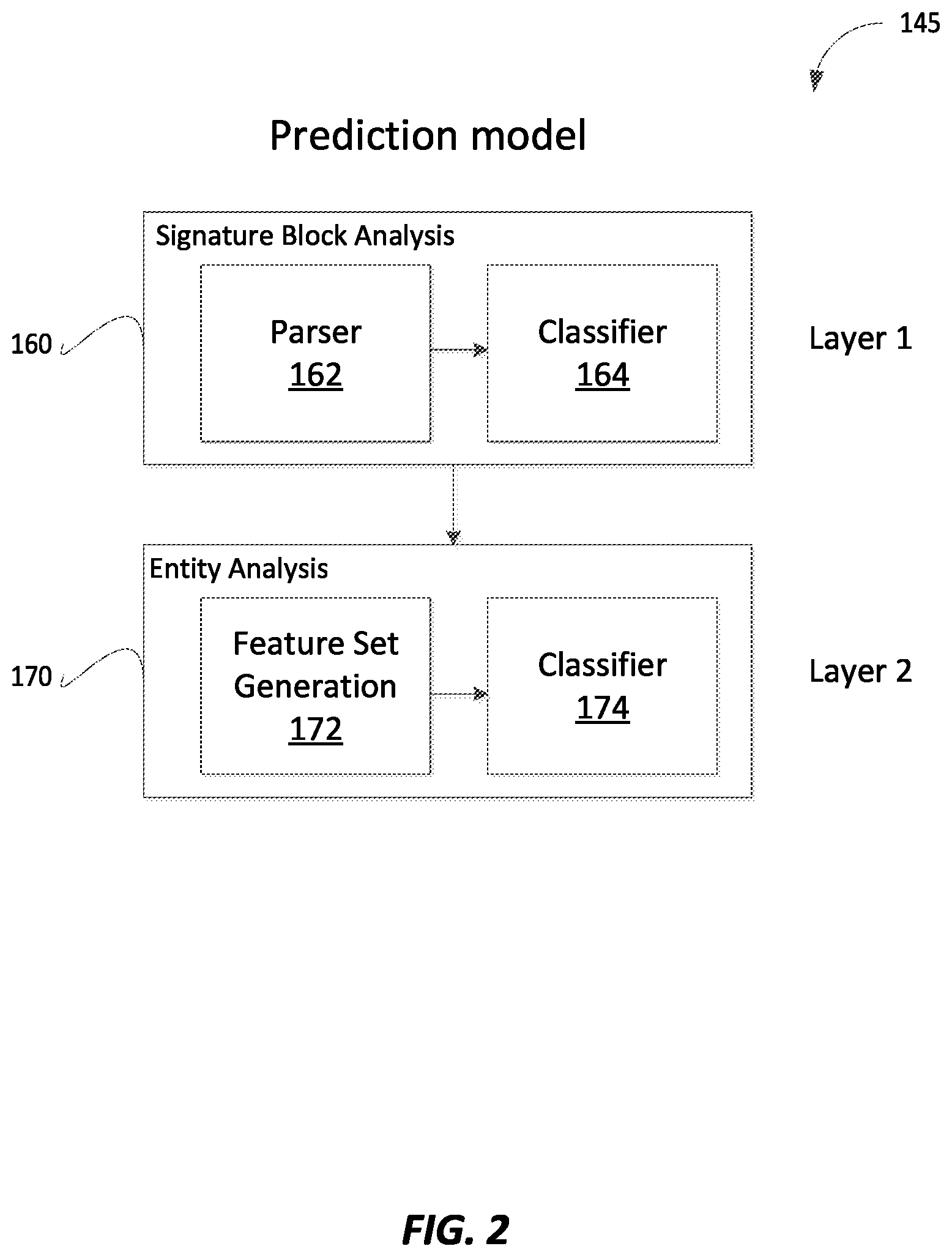 Patent US12361044 Figure 2 – System and method for automatic identification of legal entities