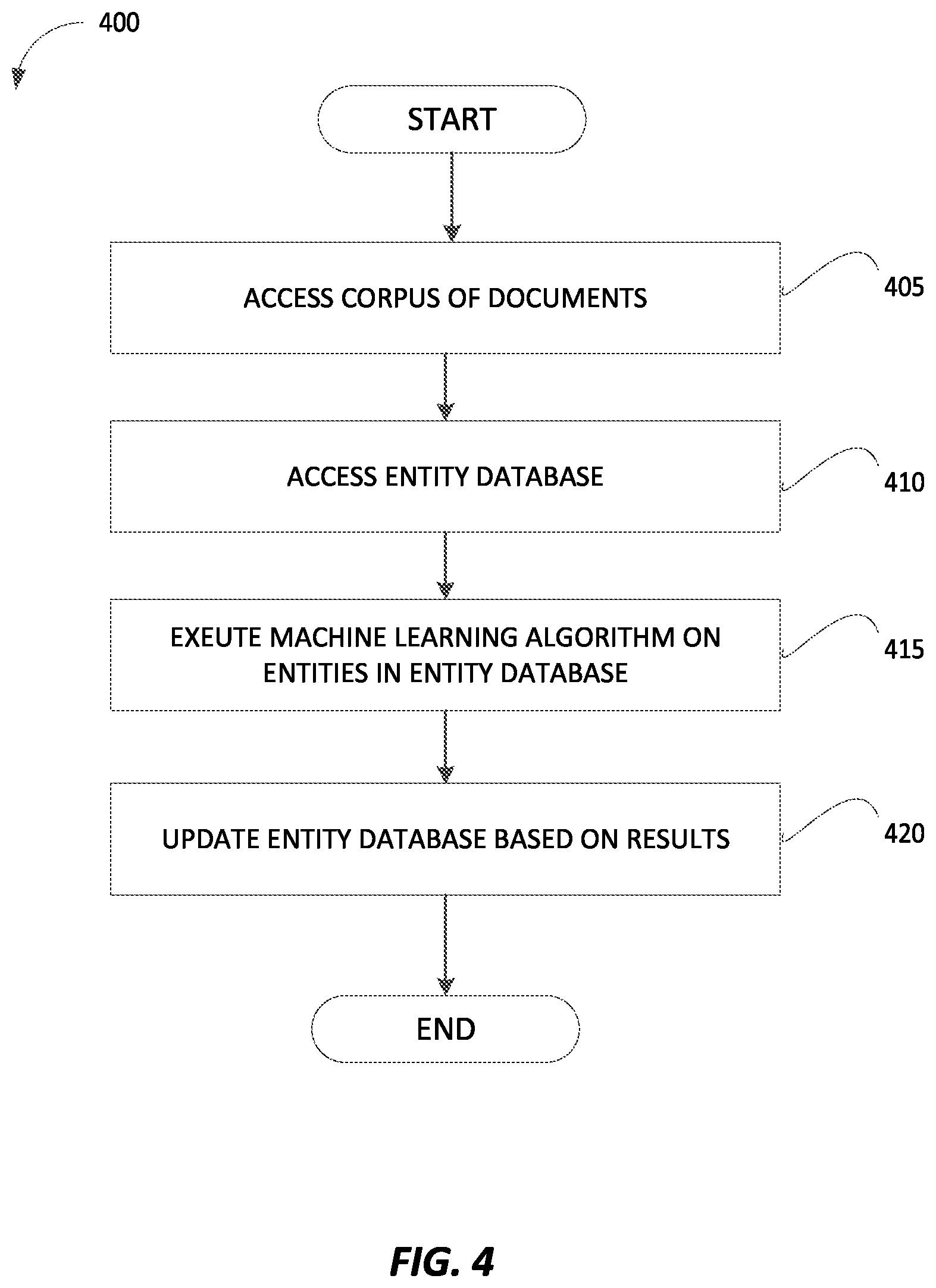 Patent US12361044 Figure 4 – System and method for automatic identification of legal entities