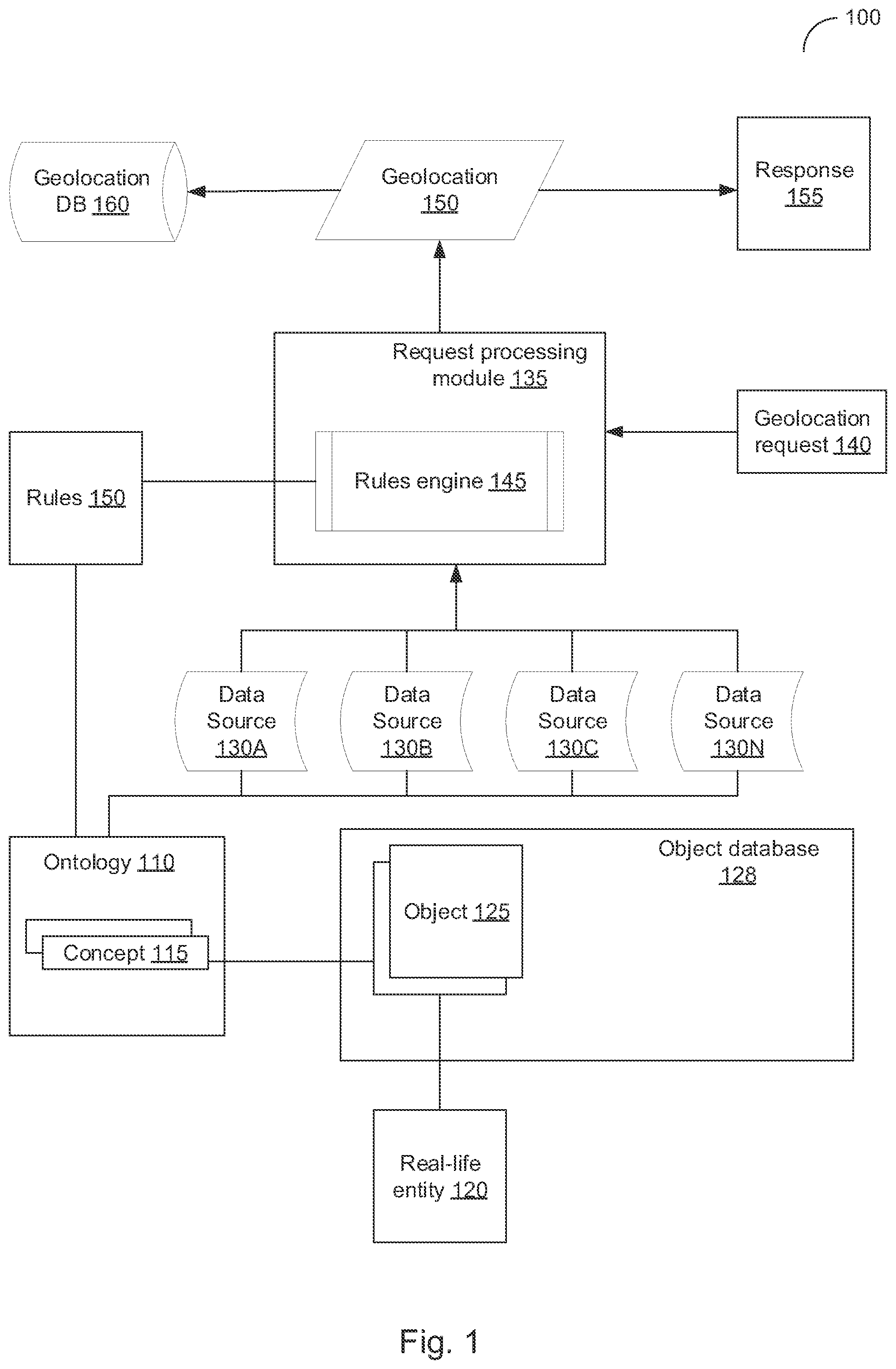 Patent US12361045 Figure 1 – Determining geolocations of composite entities based on heterogeneous data sources