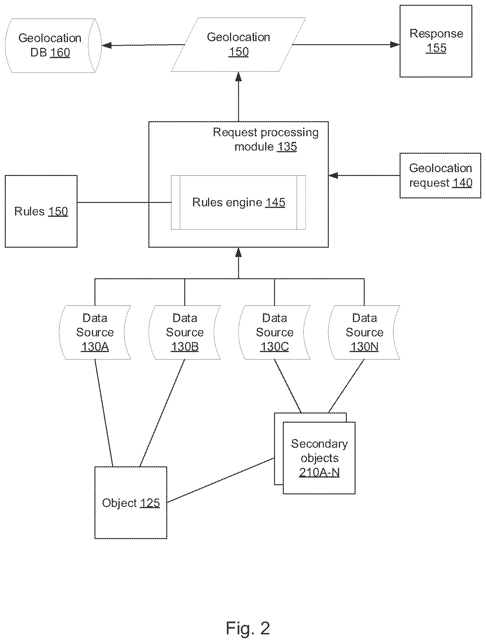 Patent US12361045 Figure 2 – Determining geolocations of composite entities based on heterogeneous data sources