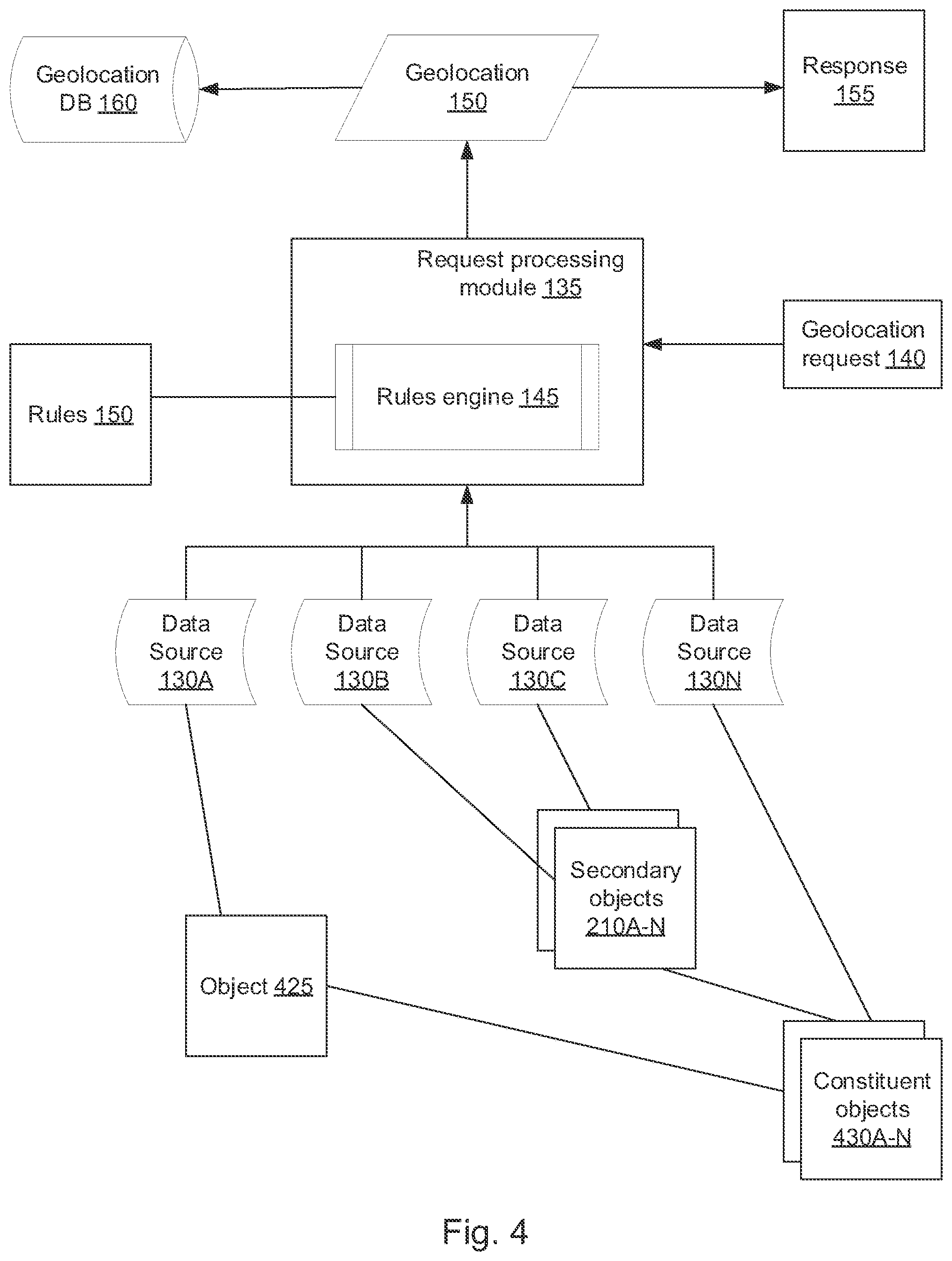 Patent US12361045 Figure 4 – Determining geolocations of composite entities based on heterogeneous data sources