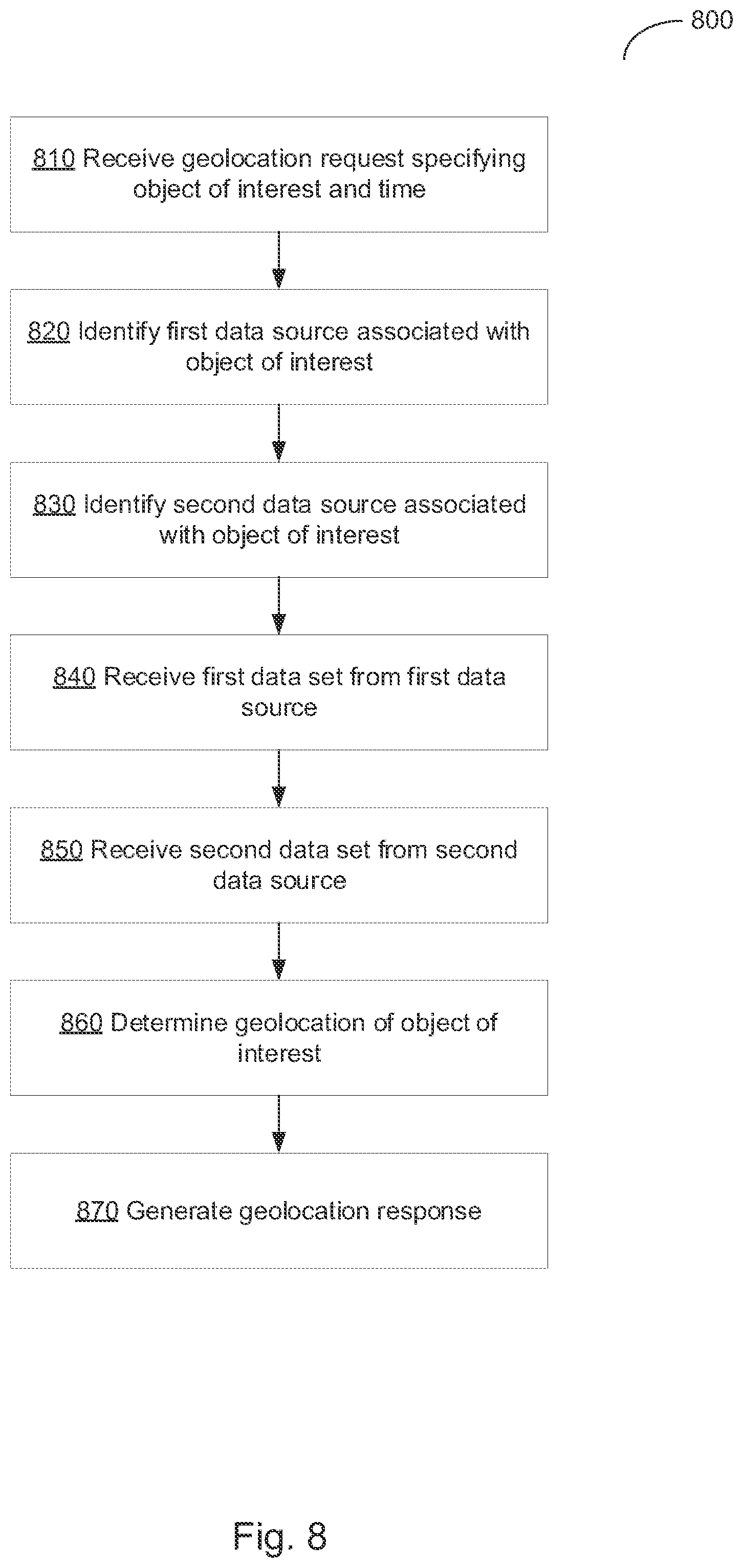 Patent US12361045 Figure 8 – Determining geolocations of composite entities based on heterogeneous data sources