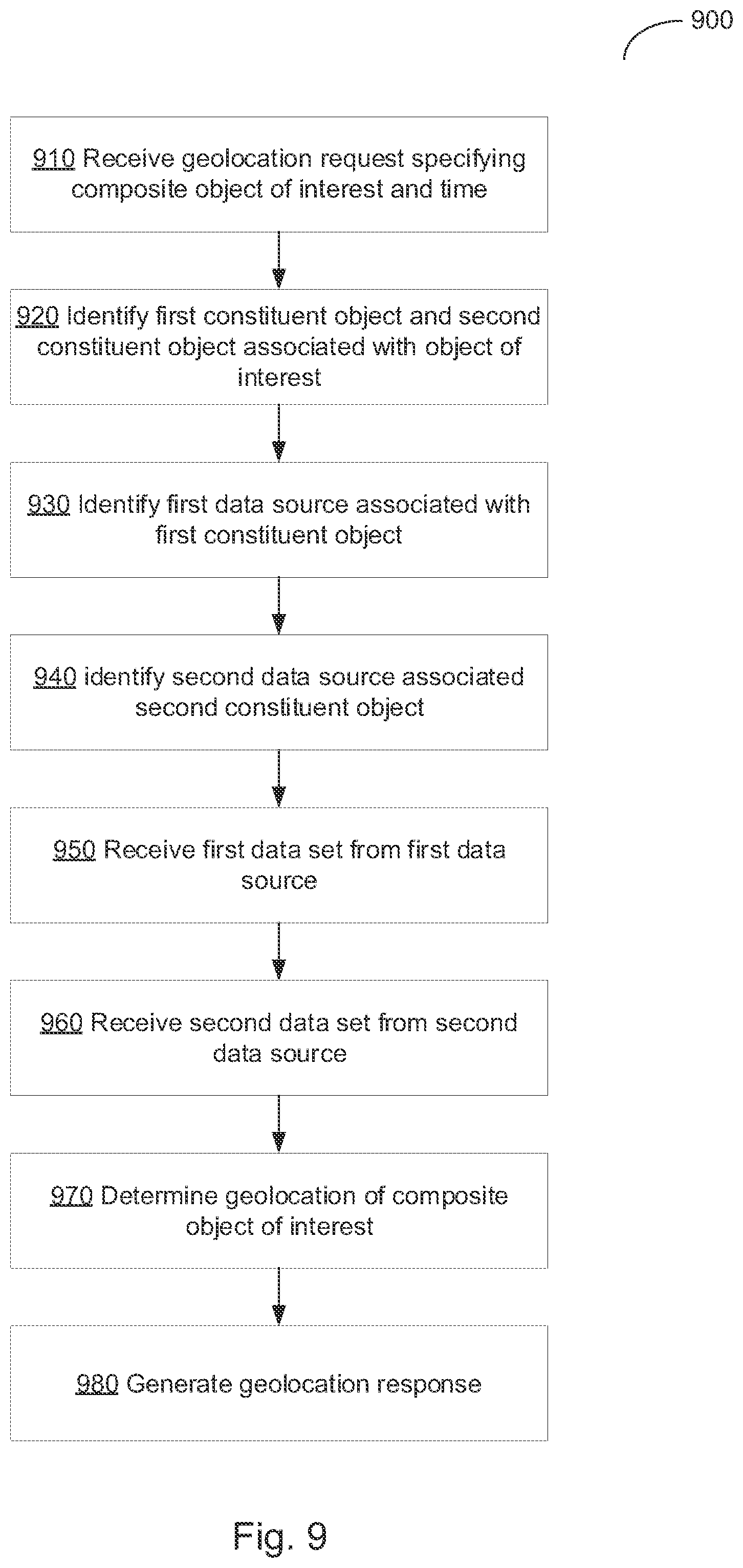 Patent US12361045 Figure 9 – Determining geolocations of composite entities based on heterogeneous data sources