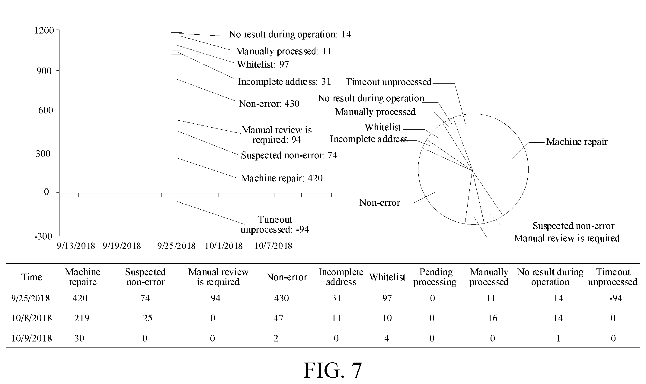Patent US12361046 Figure 5 – Geo-fence based coordinate data processing method and apparatus, and computer device