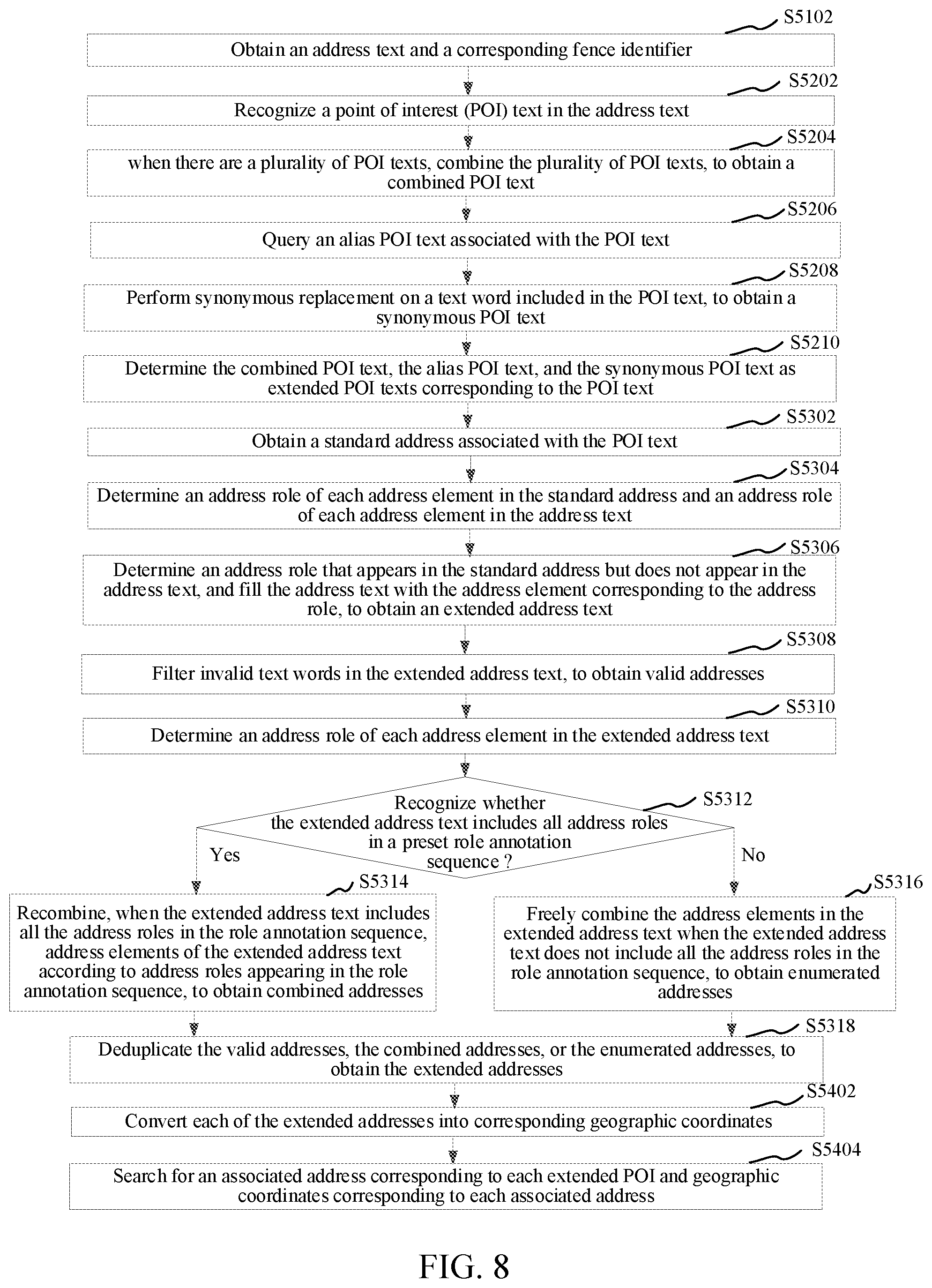 Patent US12361046 Figure 6 – Geo-fence based coordinate data processing method and apparatus, and computer device