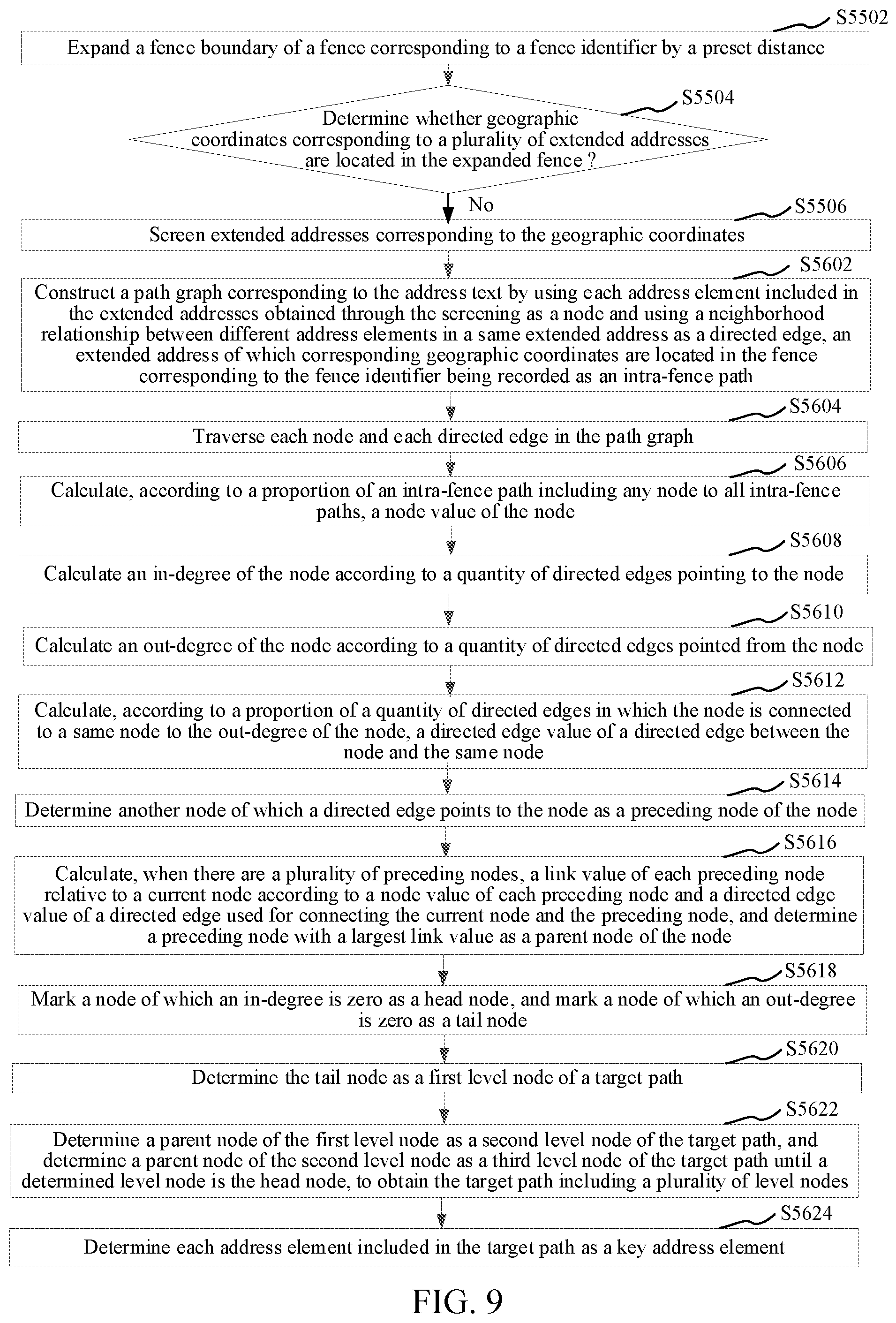Patent US12361046 Figure 7 – Geo-fence based coordinate data processing method and apparatus, and computer device