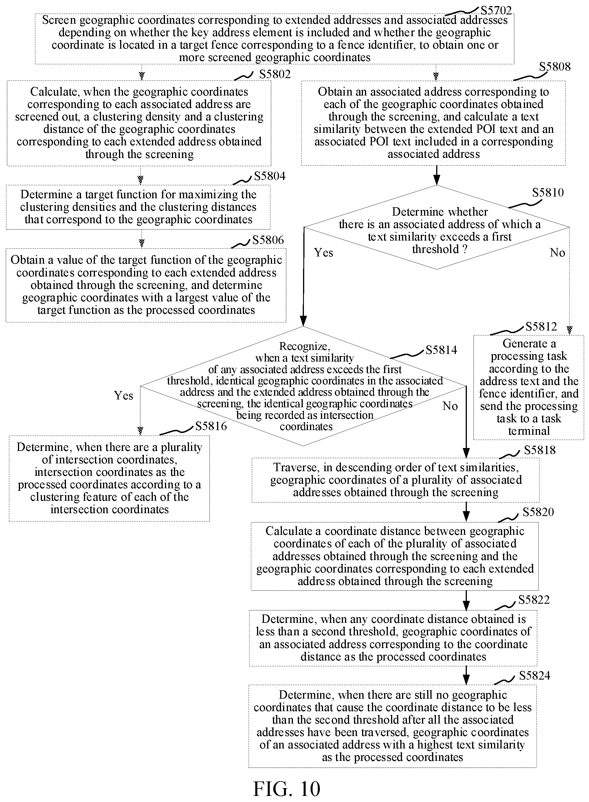 Patent US12361046 Figure 8 – Geo-fence based coordinate data processing method and apparatus, and computer device
