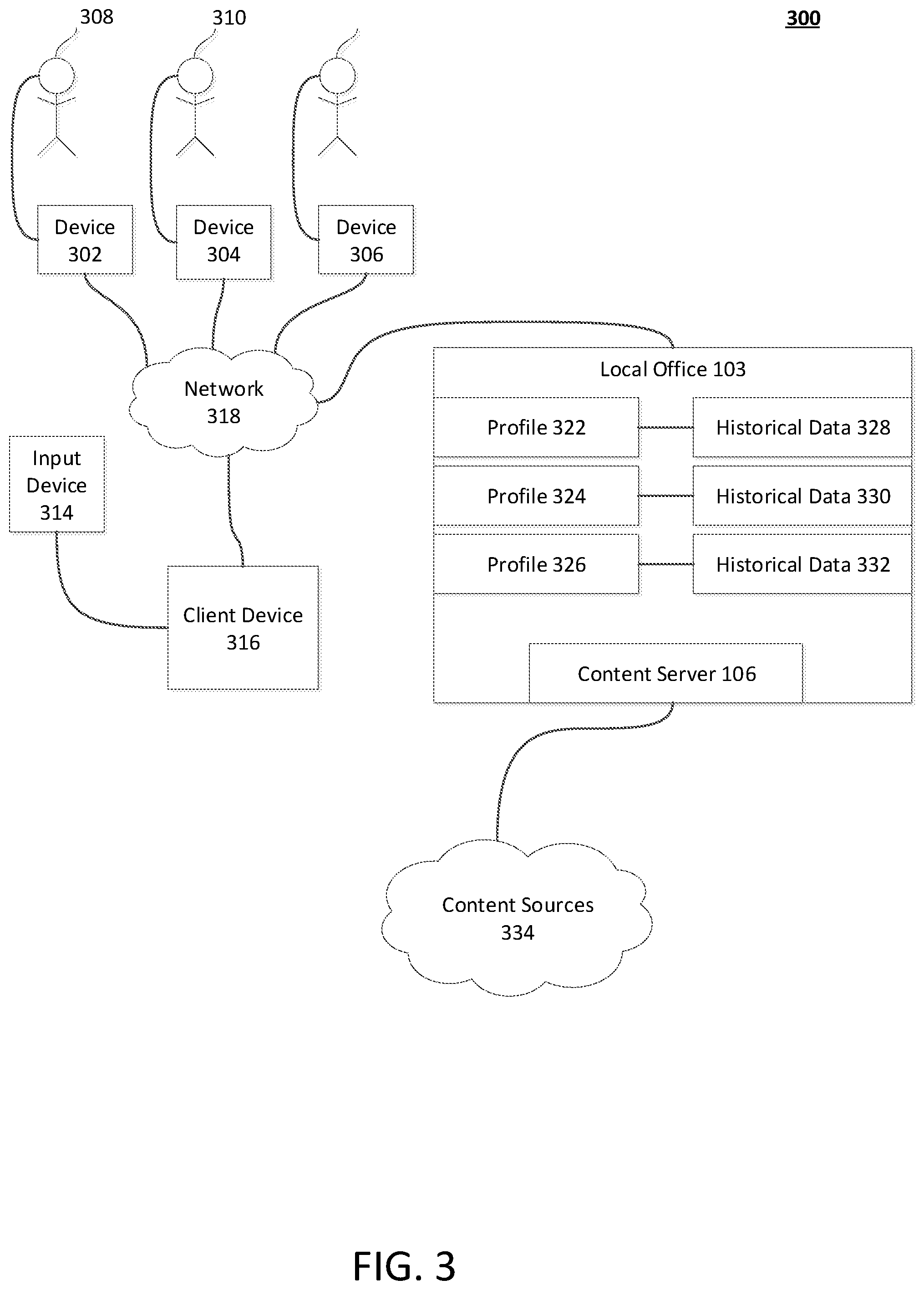 Patent US12361049 Figure 3 – Dynamic content recommendations