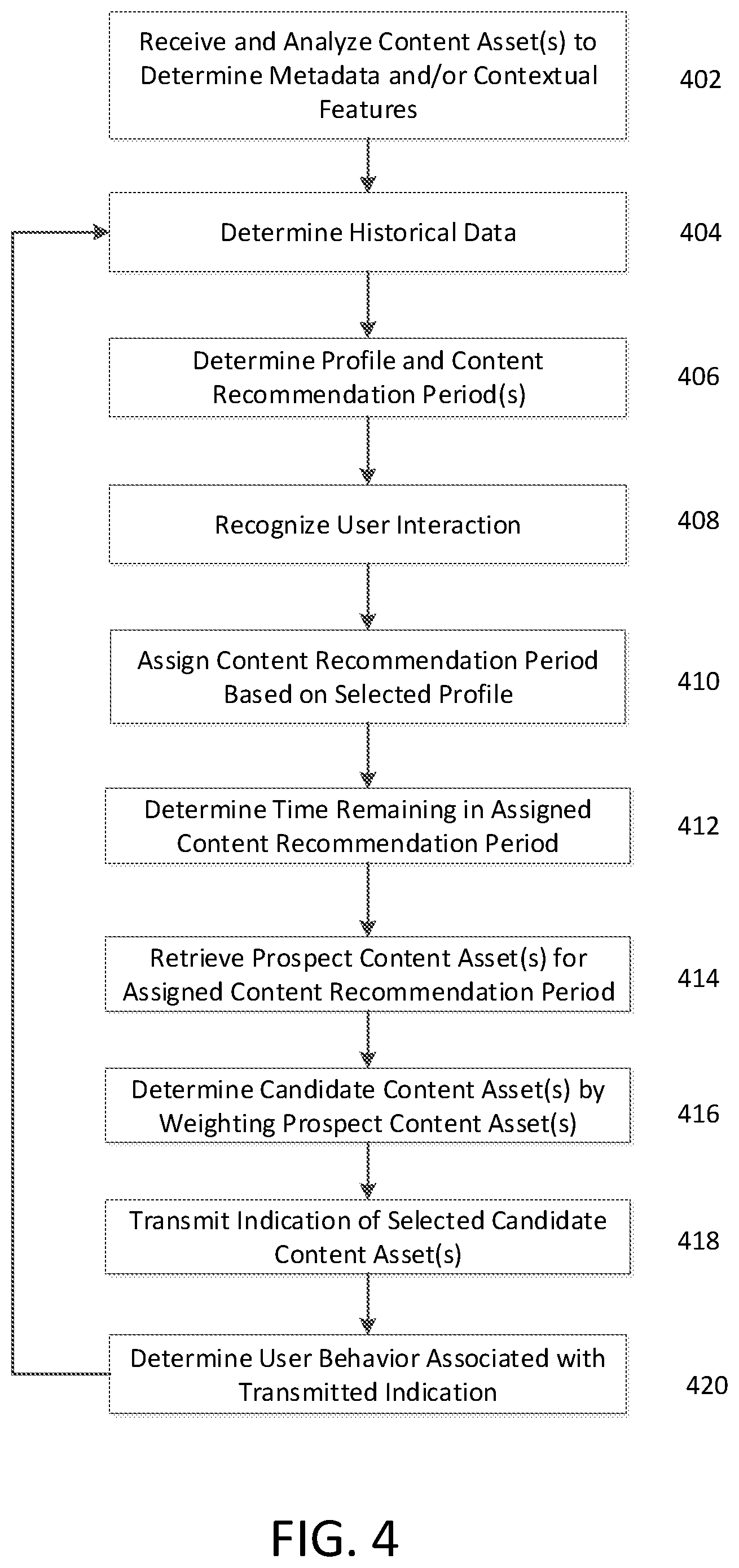 Patent US12361049 Figure 4 – Dynamic content recommendations