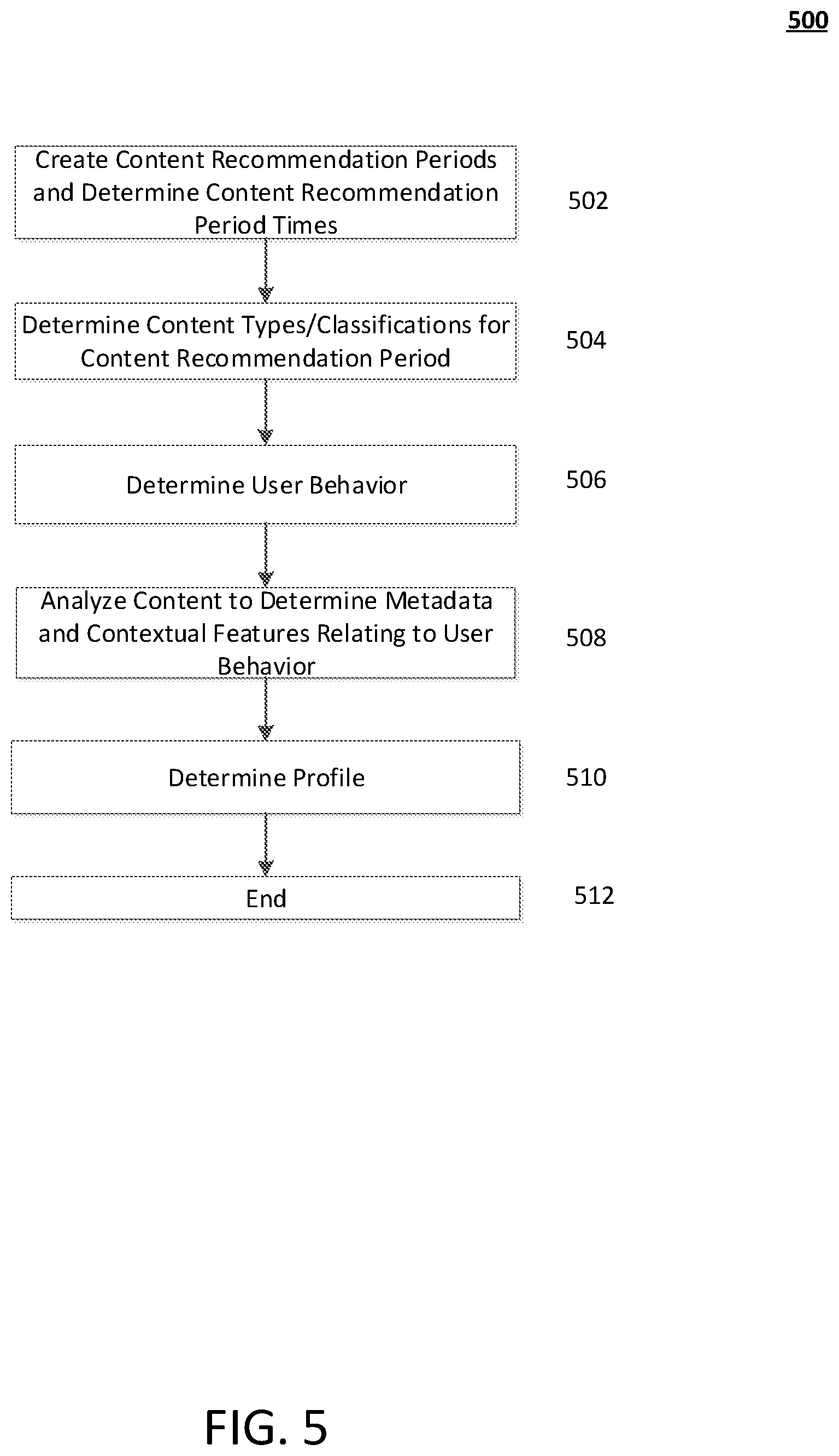 Patent US12361049 Figure 5 – Dynamic content recommendations