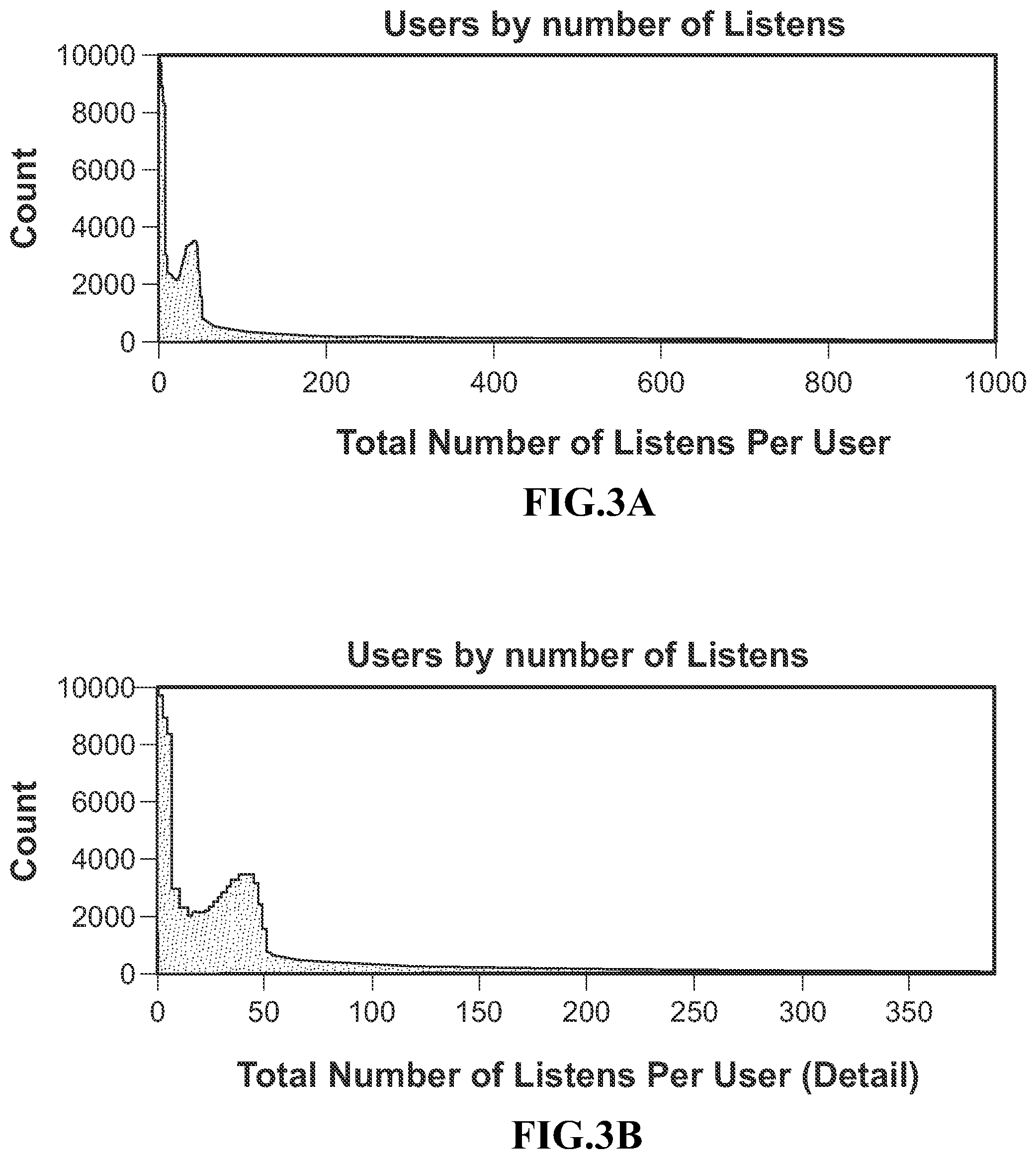 Patent US12361050 Figure 2 – User-specific media playlists