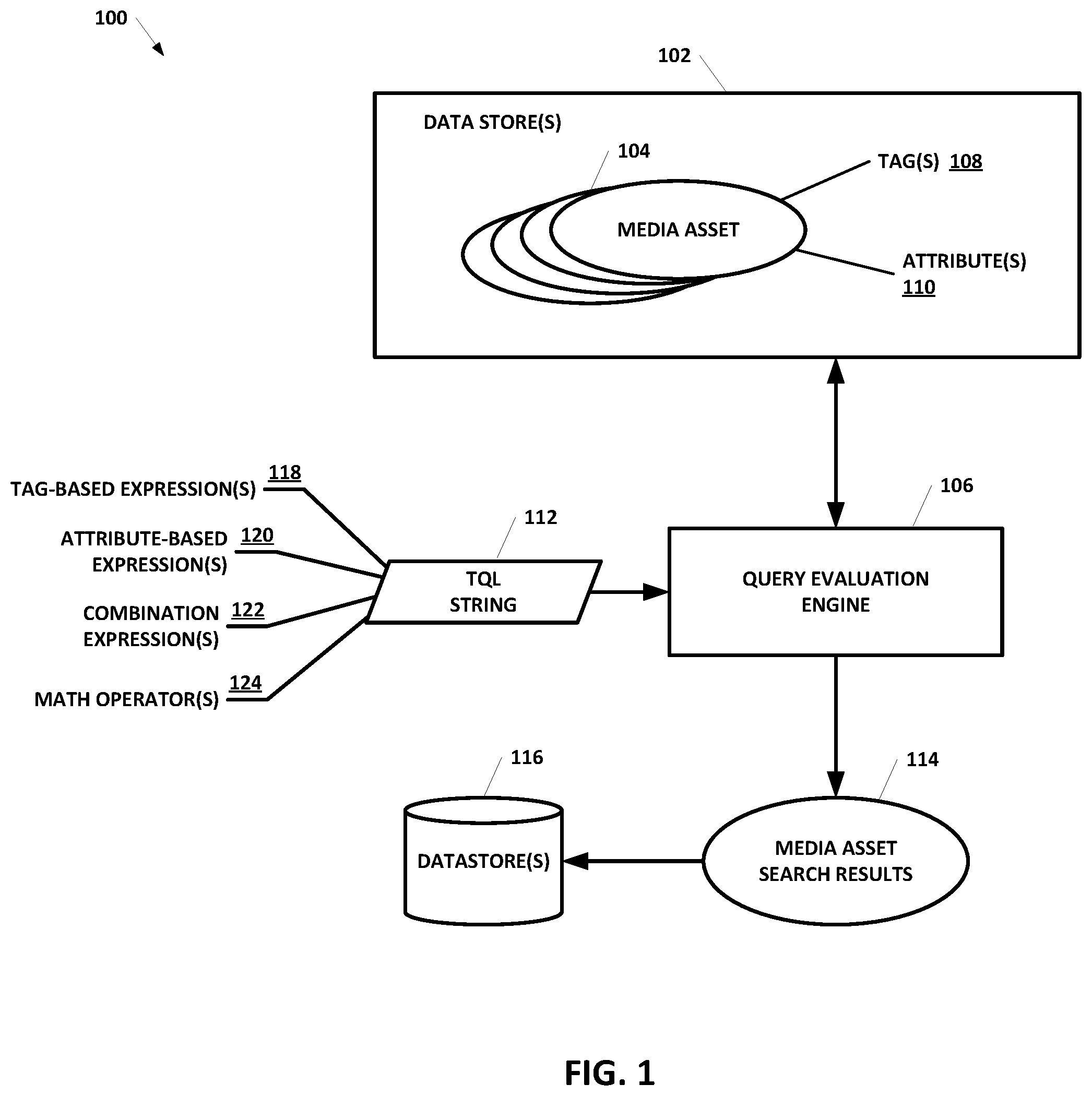 Patent US12361051 Figure 1 – Systems and methods for locating media using a tag-based query
