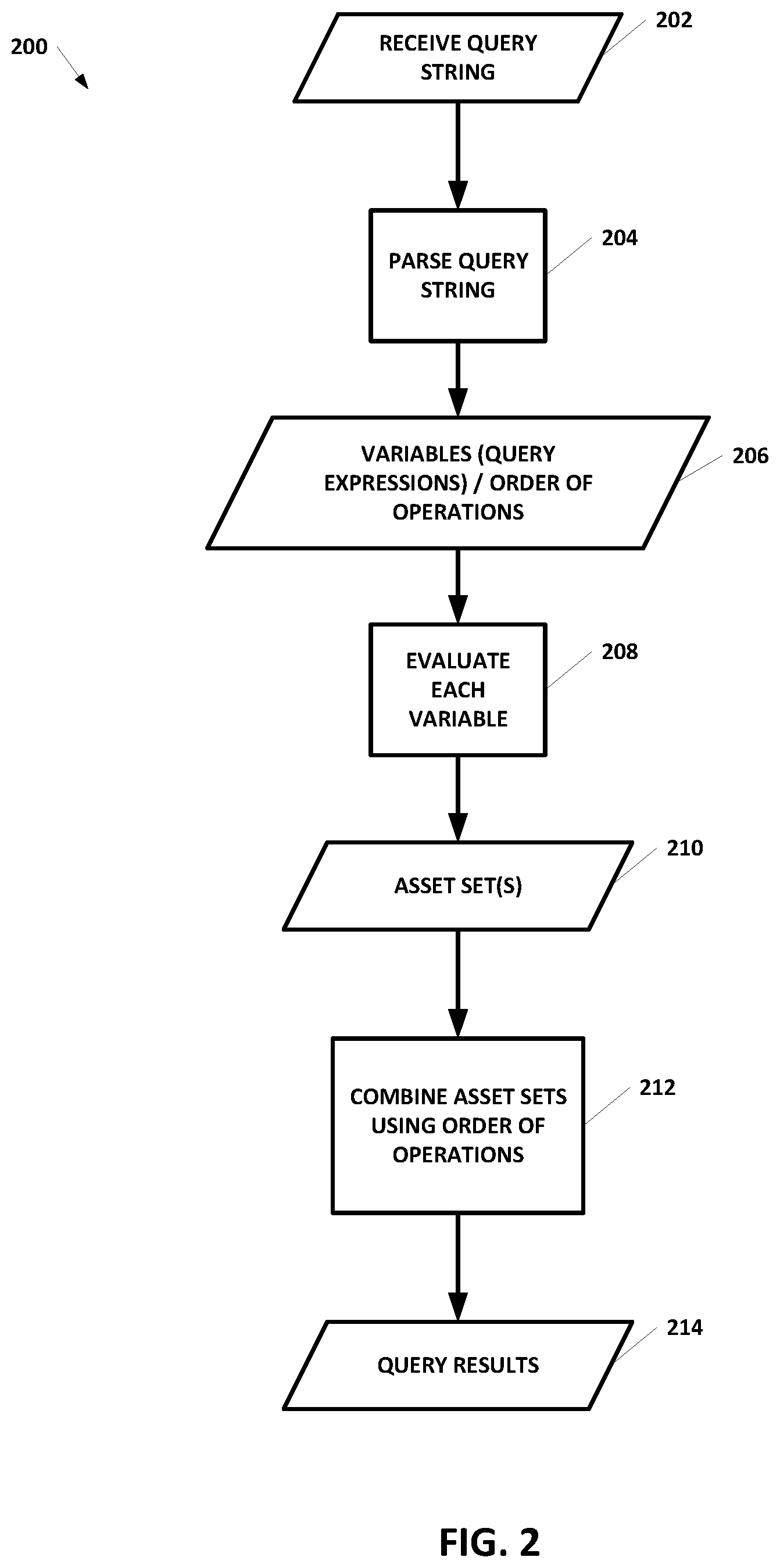 Patent US12361051 Figure 2 – Systems and methods for locating media using a tag-based query