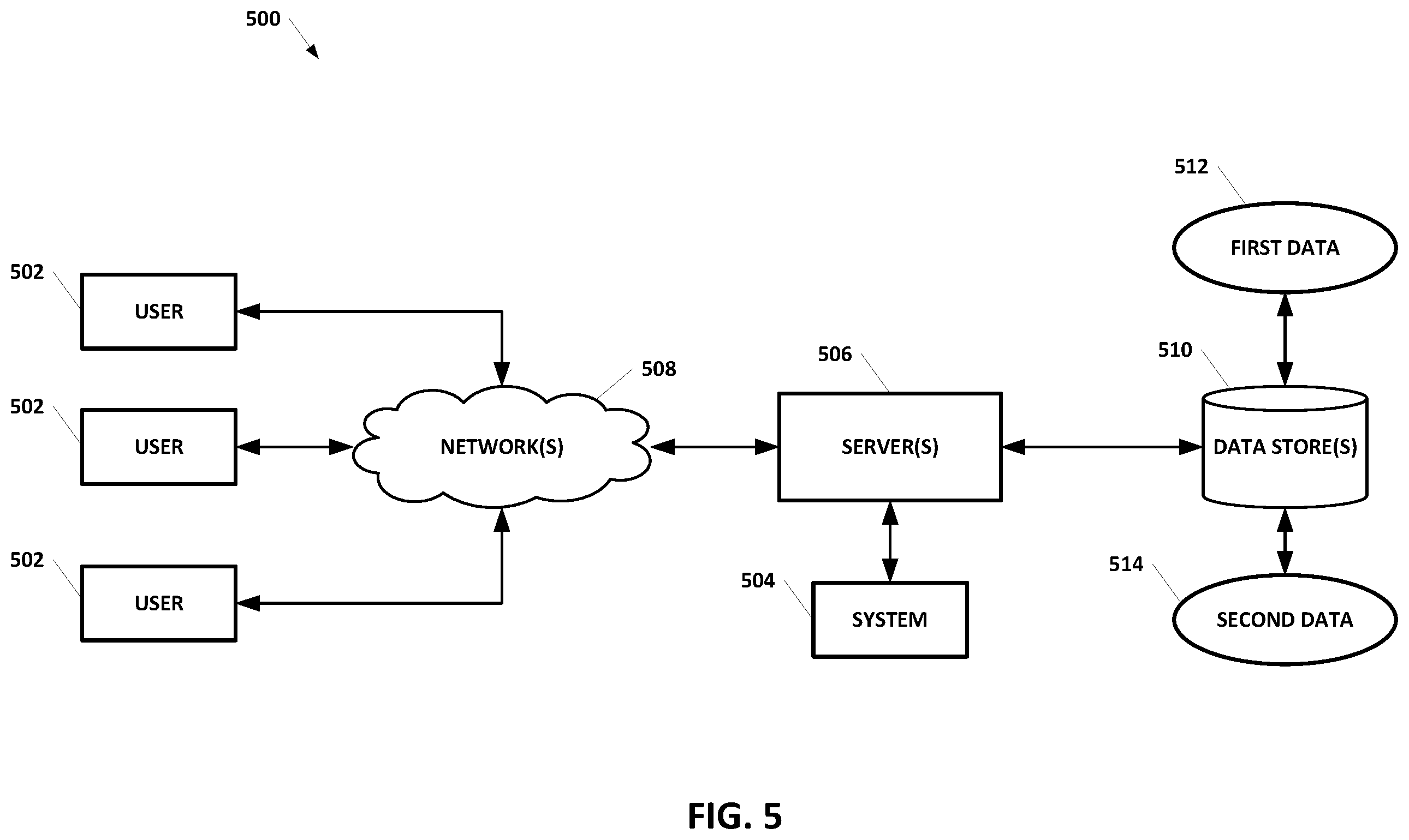 Patent US12361051 Figure 5 – Systems and methods for locating media using a tag-based query