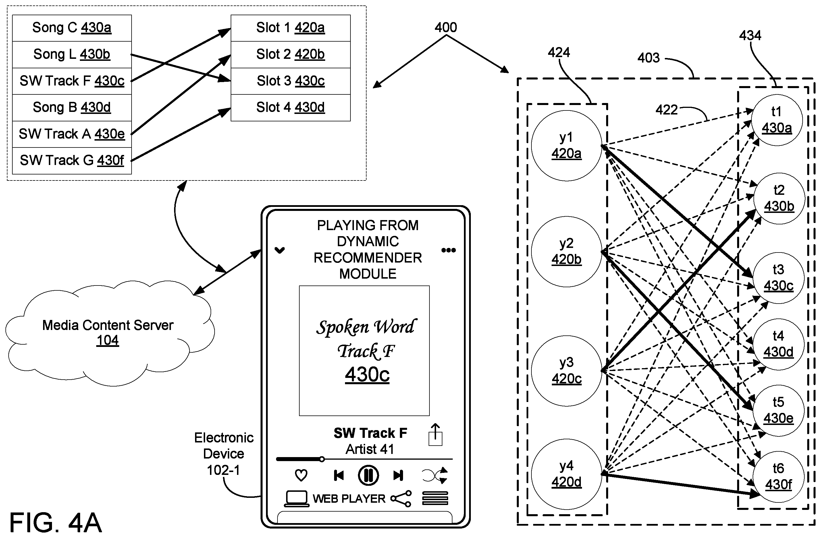 Patent US12361052 Figure 4 – Systems and methods for calibrating recommendations using a maximum flow approach