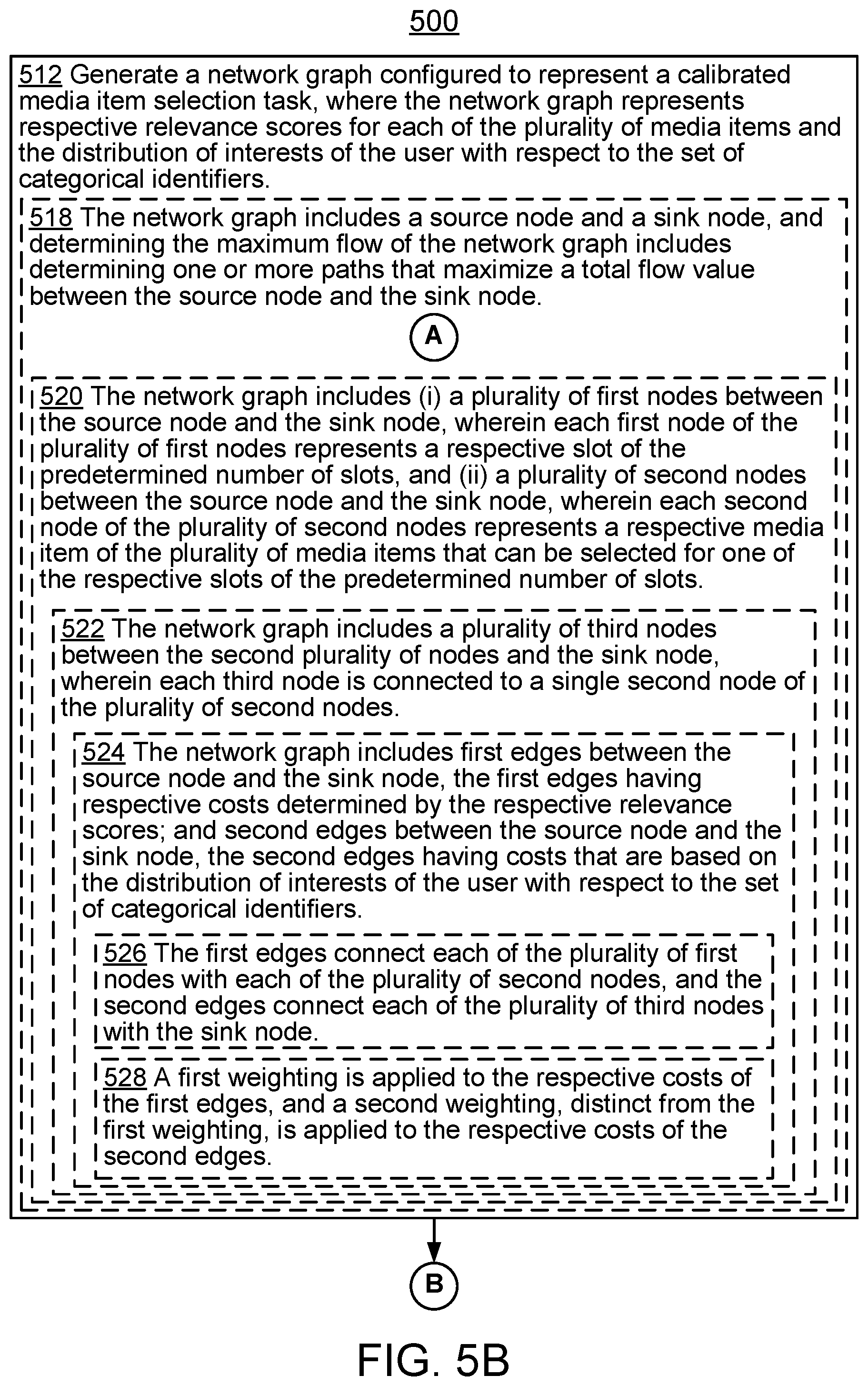 Patent US12361052 Figure 7 – Systems and methods for calibrating recommendations using a maximum flow approach