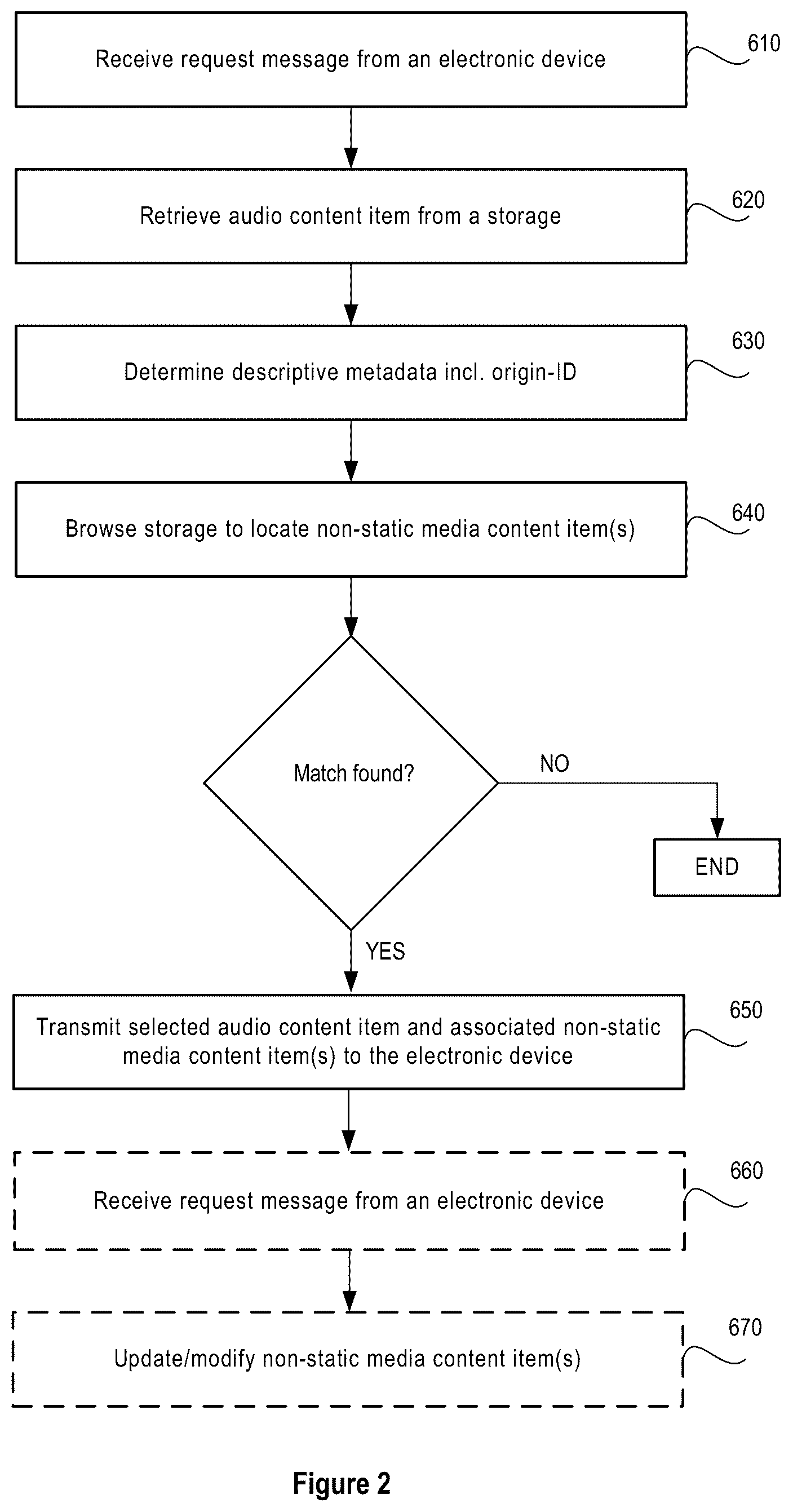 Patent US12361057 Figure 2 – Playback of audio content along with associated non-static media content