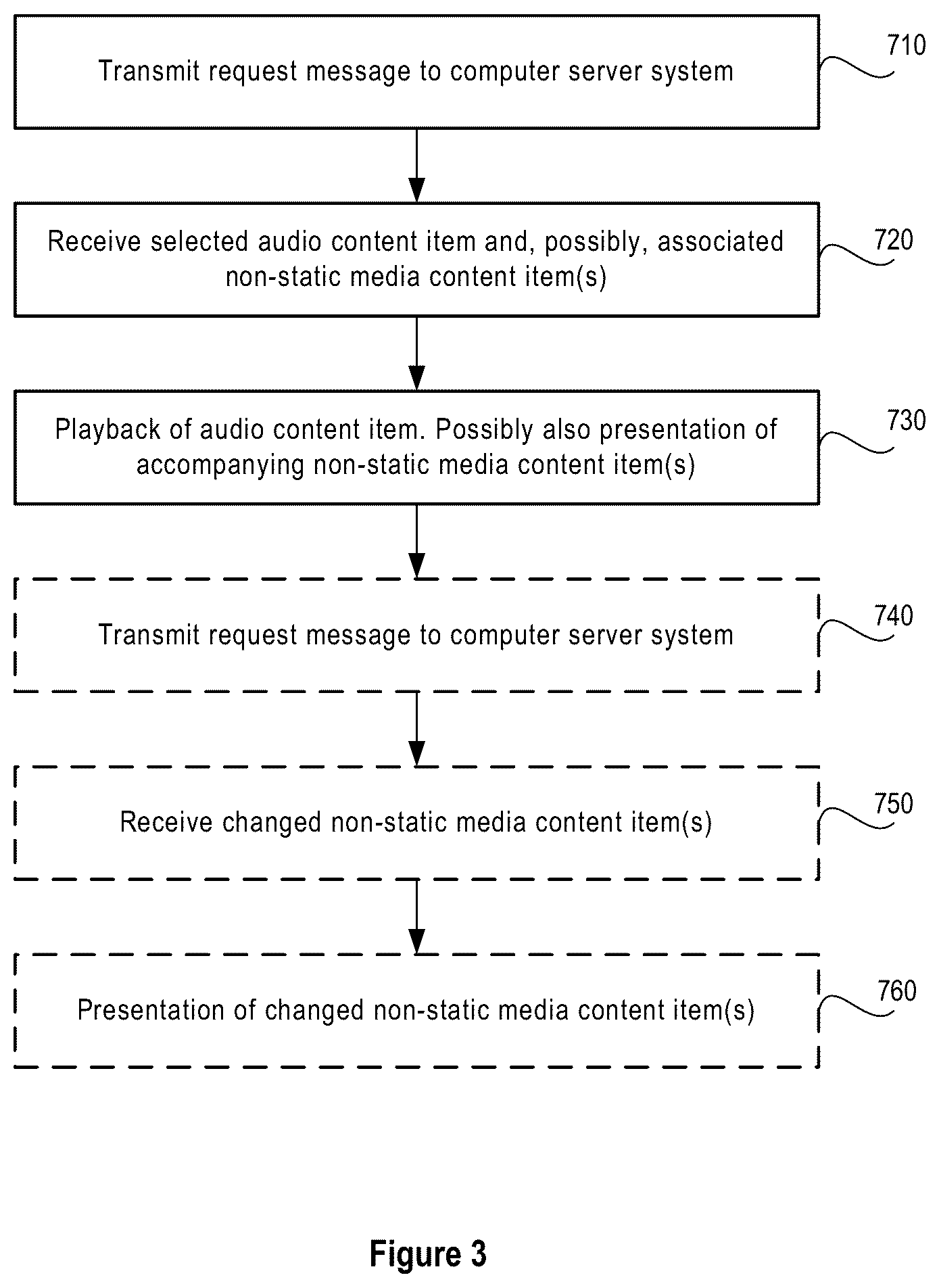 Patent US12361057 Figure 3 – Playback of audio content along with associated non-static media content