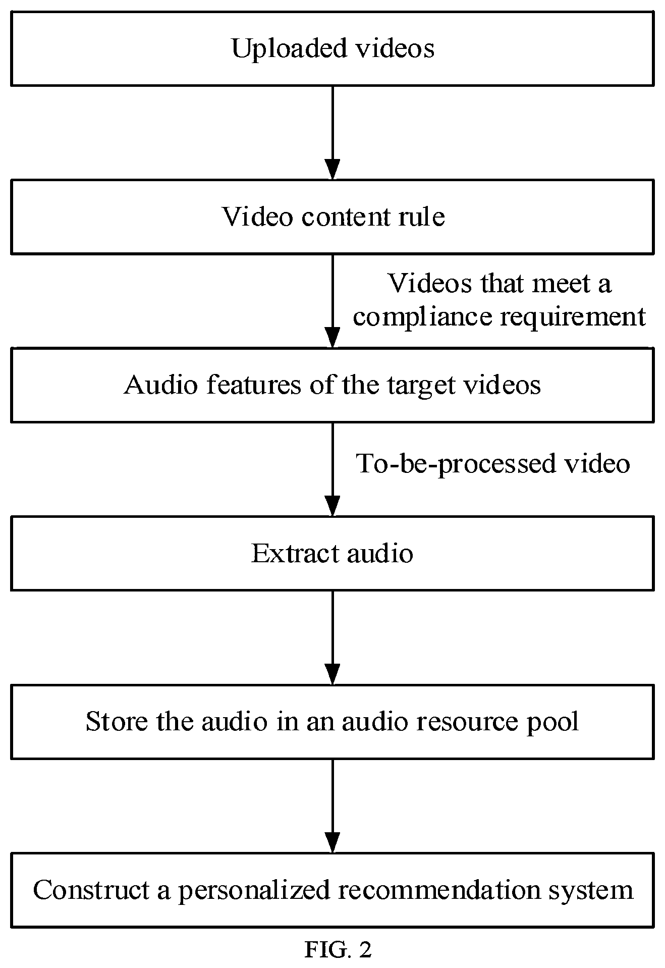 Patent US12361060 Figure 2 – Video processing method and apparatus