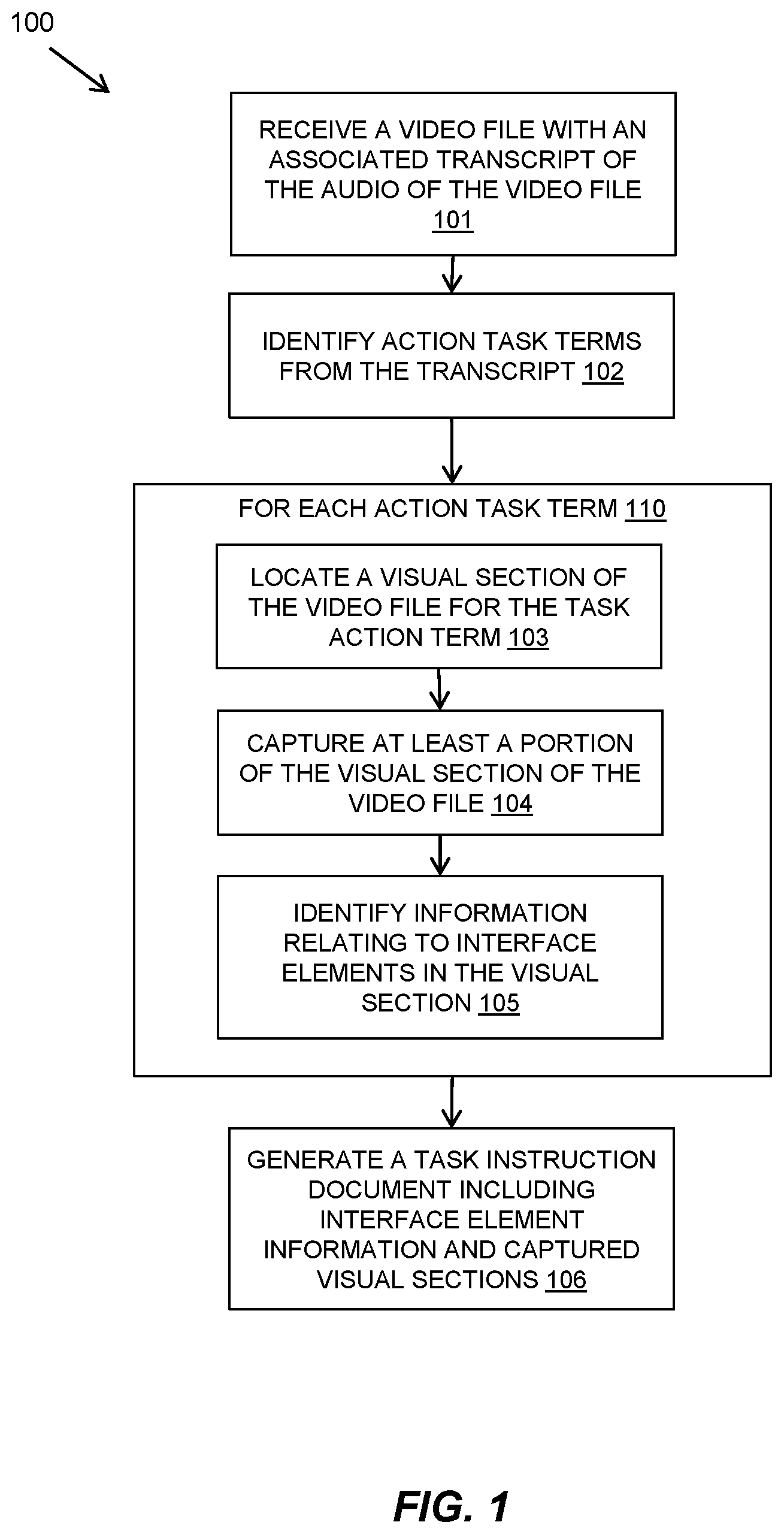Patent US12361061 Figure 1 – Automatically creating task content