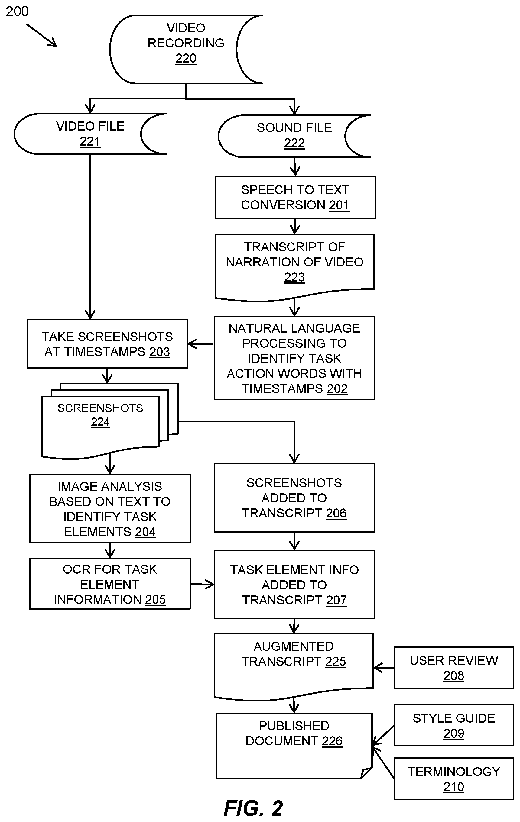 Patent US12361061 Figure 2 – Automatically creating task content