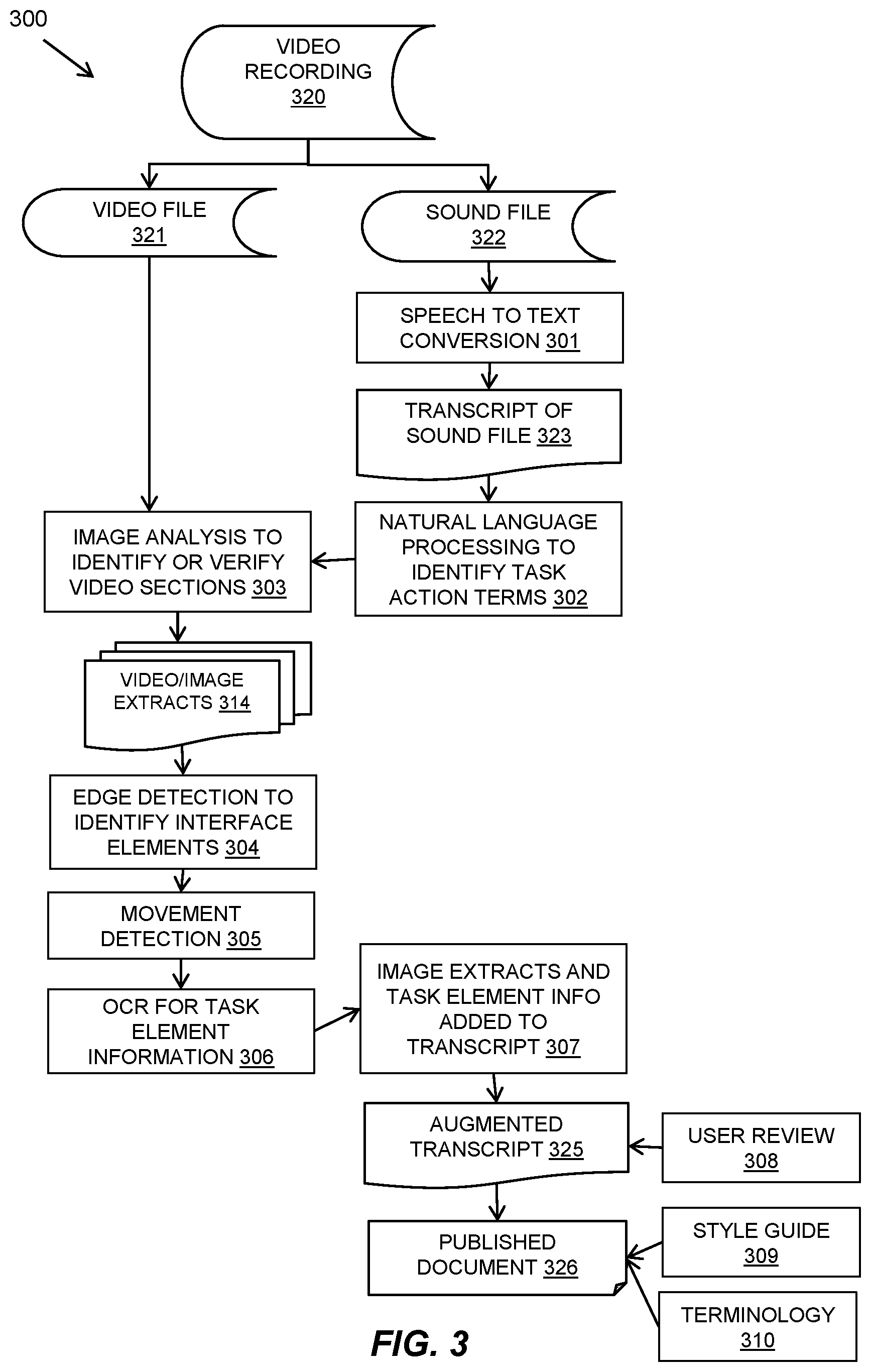 Patent US12361061 Figure 3 – Automatically creating task content