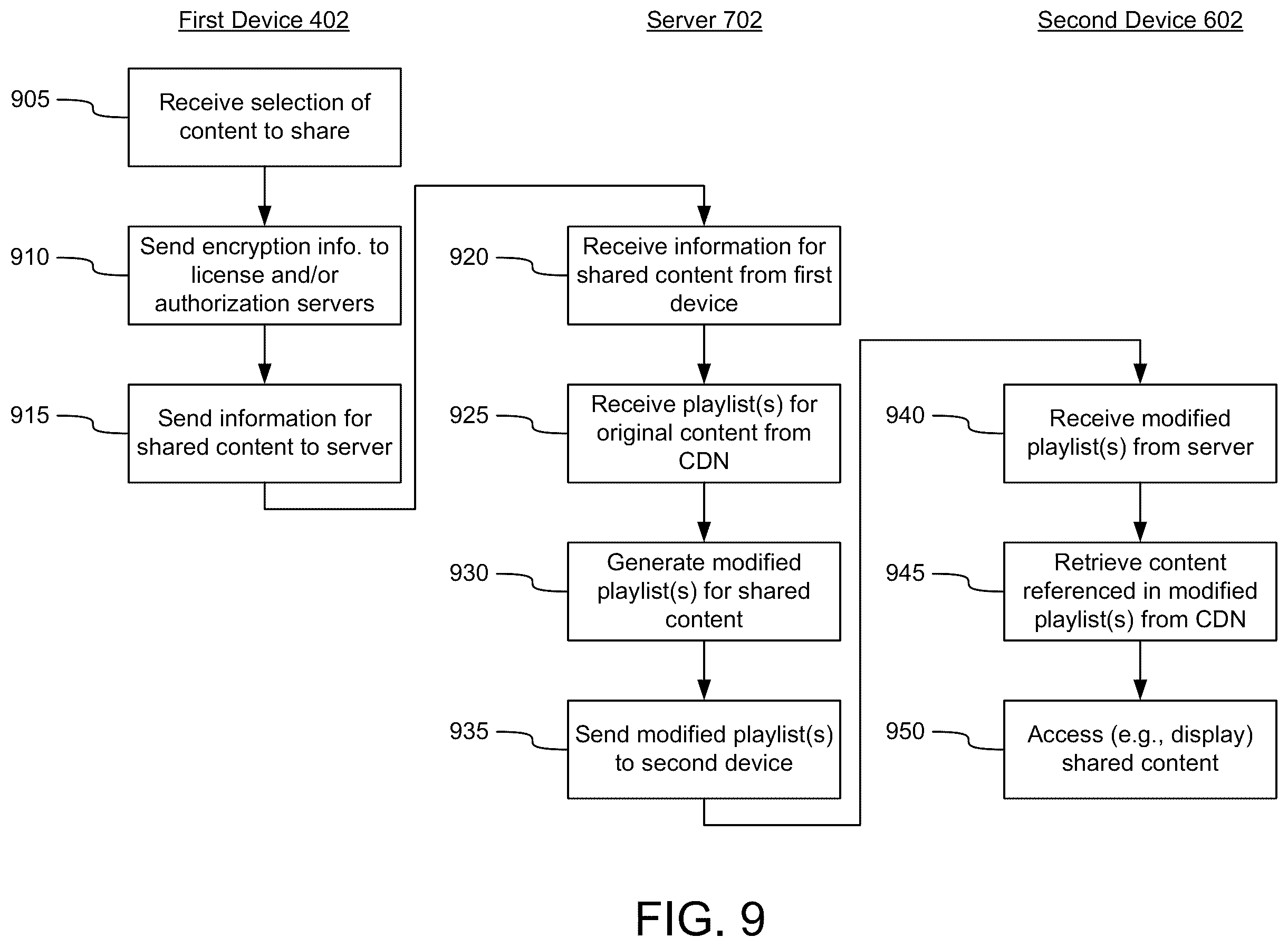 Patent US12361062 Figure 9 – Selecting and sharing content