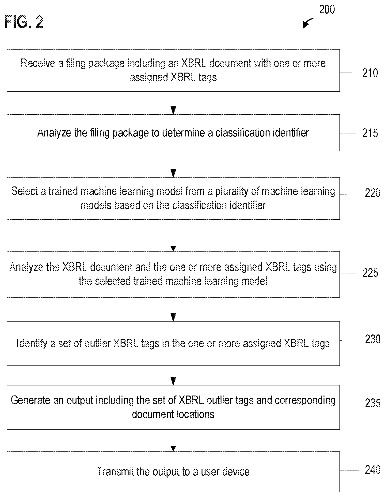 Patent US12361064 Figure 2 – Systems and methods for XBRL tag outlier detection