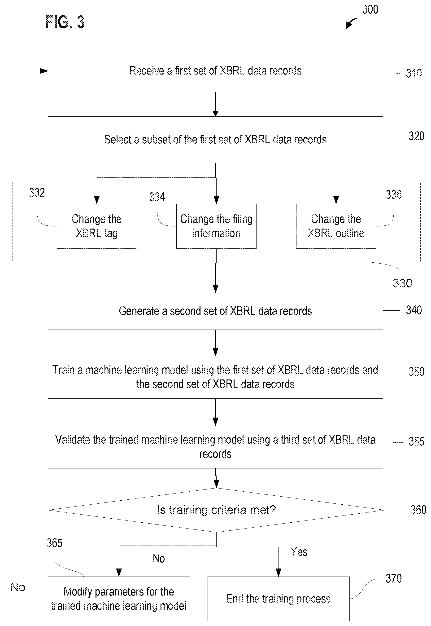 Patent US12361064 Figure 3 – Systems and methods for XBRL tag outlier detection