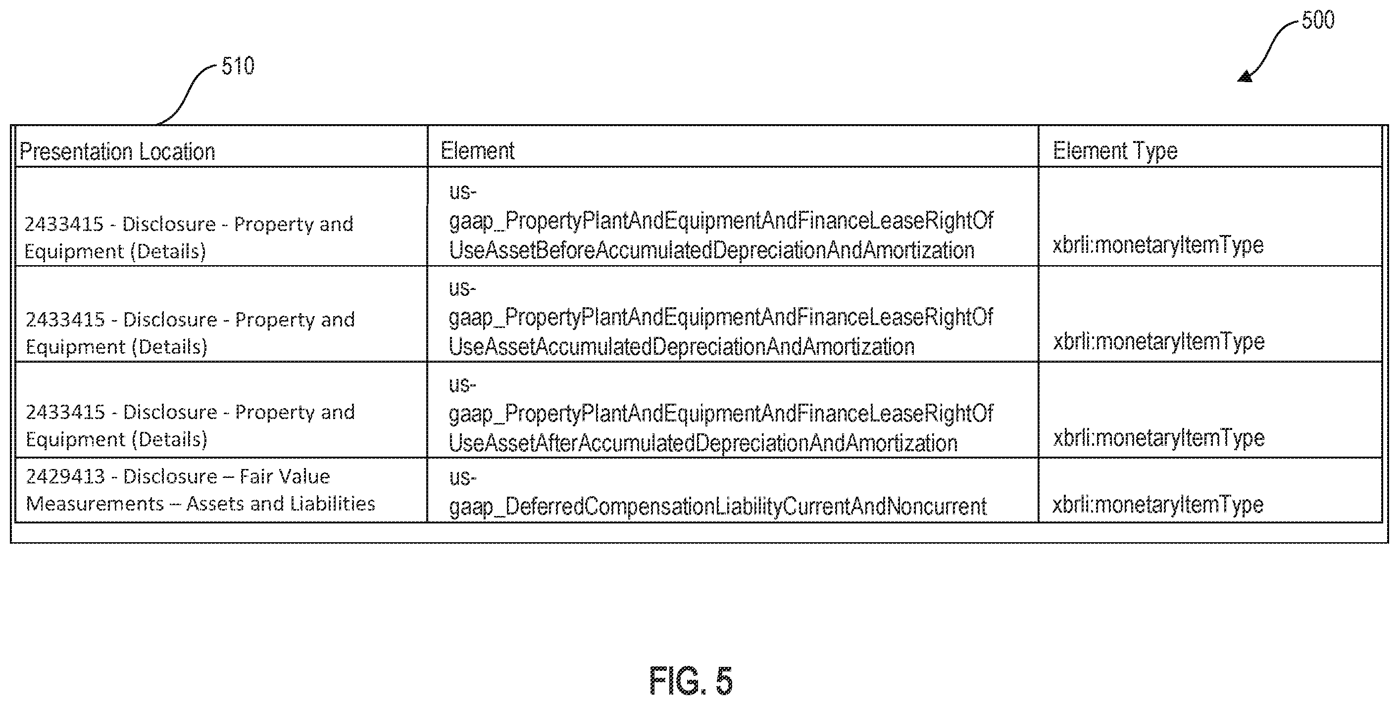 Patent US12361064 Figure 5 – Systems and methods for XBRL tag outlier detection