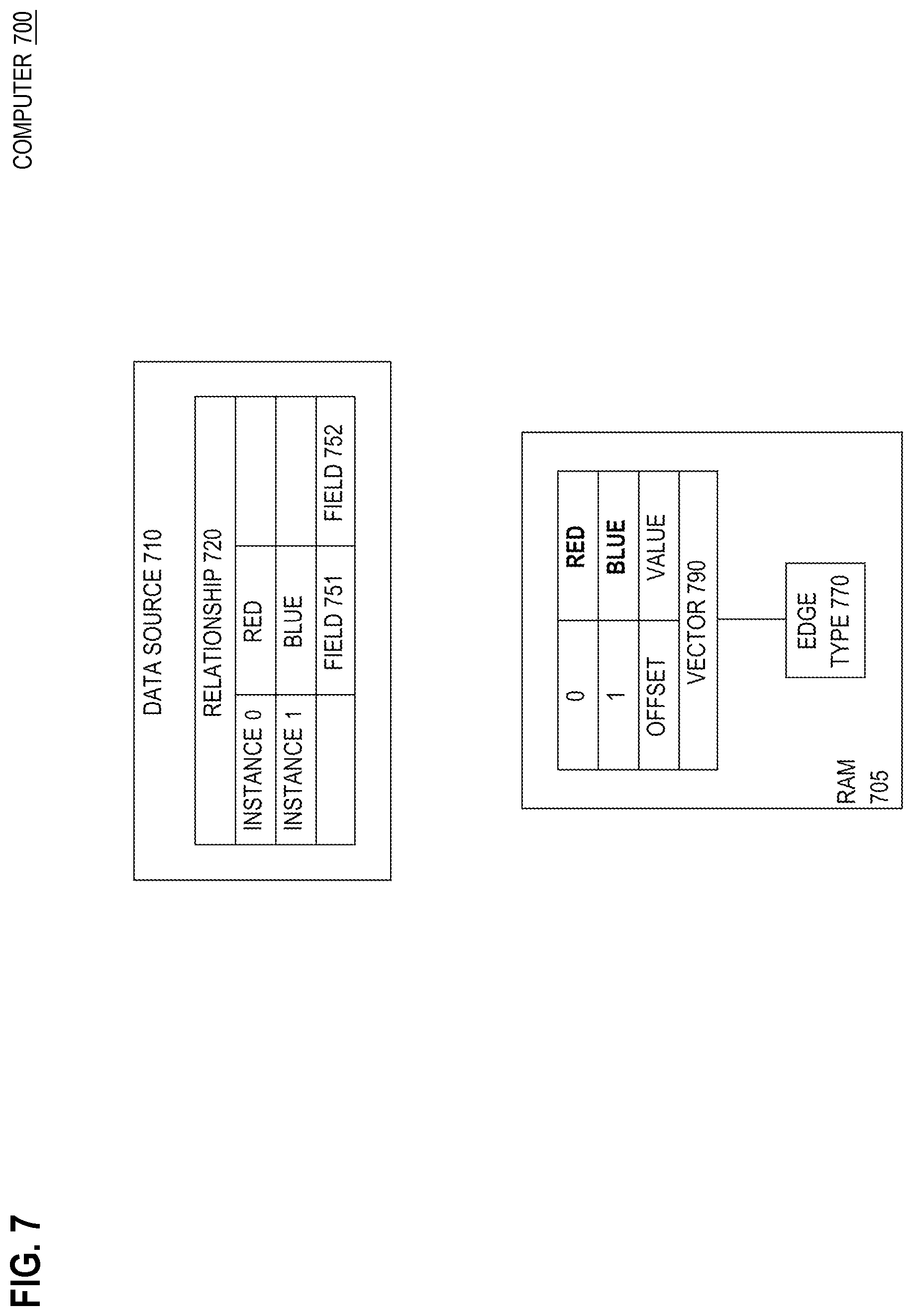 Patent US12361065 Figure 7 – Efficient, in-memory, relational representation for heterogeneous graphs