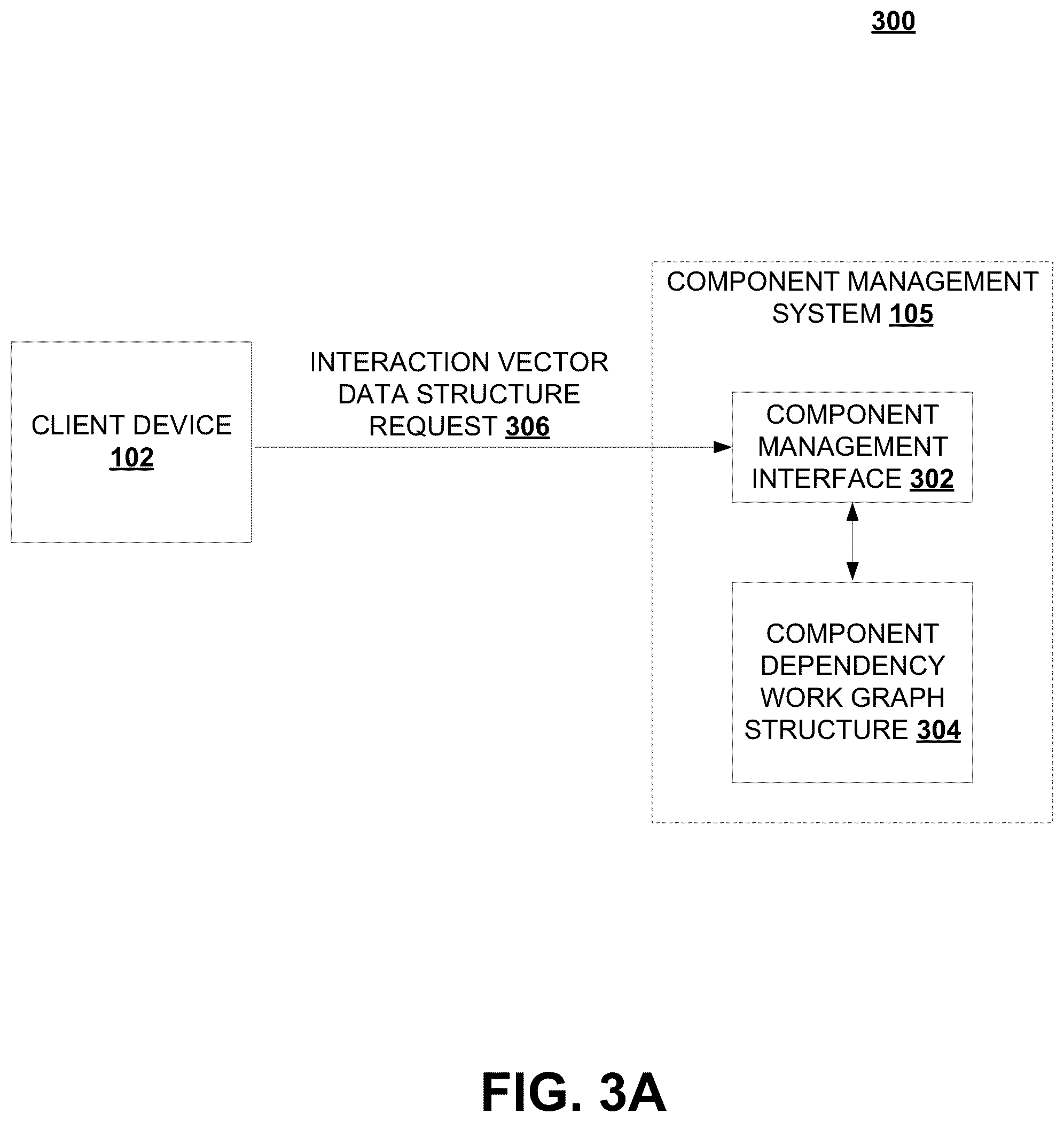 Patent US12361066 Figure 3 – Apparatuses, methods, and computer program products for generating interaction vectors within a multi-component system