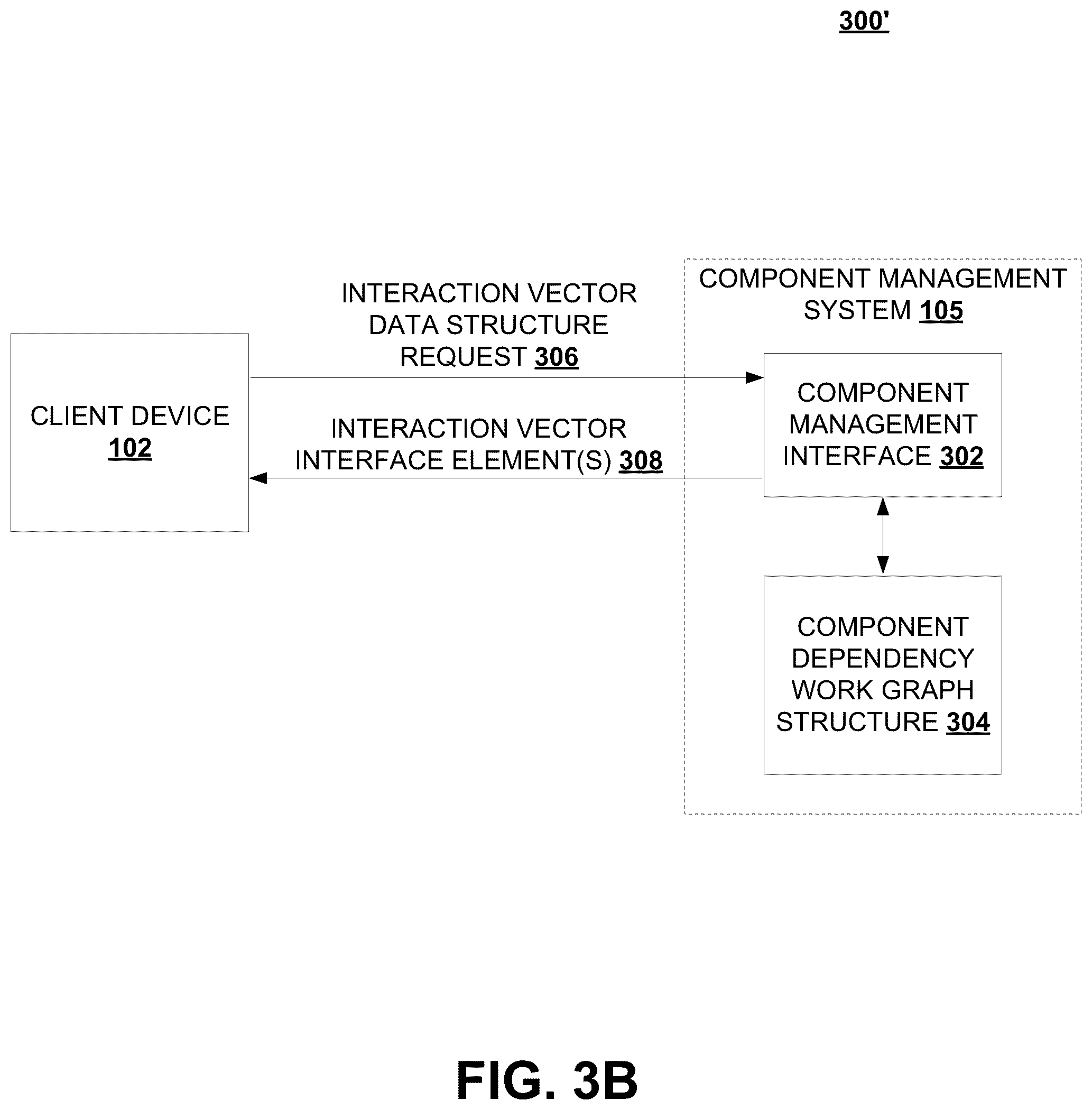 Patent US12361066 Figure 4 – Apparatuses, methods, and computer program products for generating interaction vectors within a multi-component system