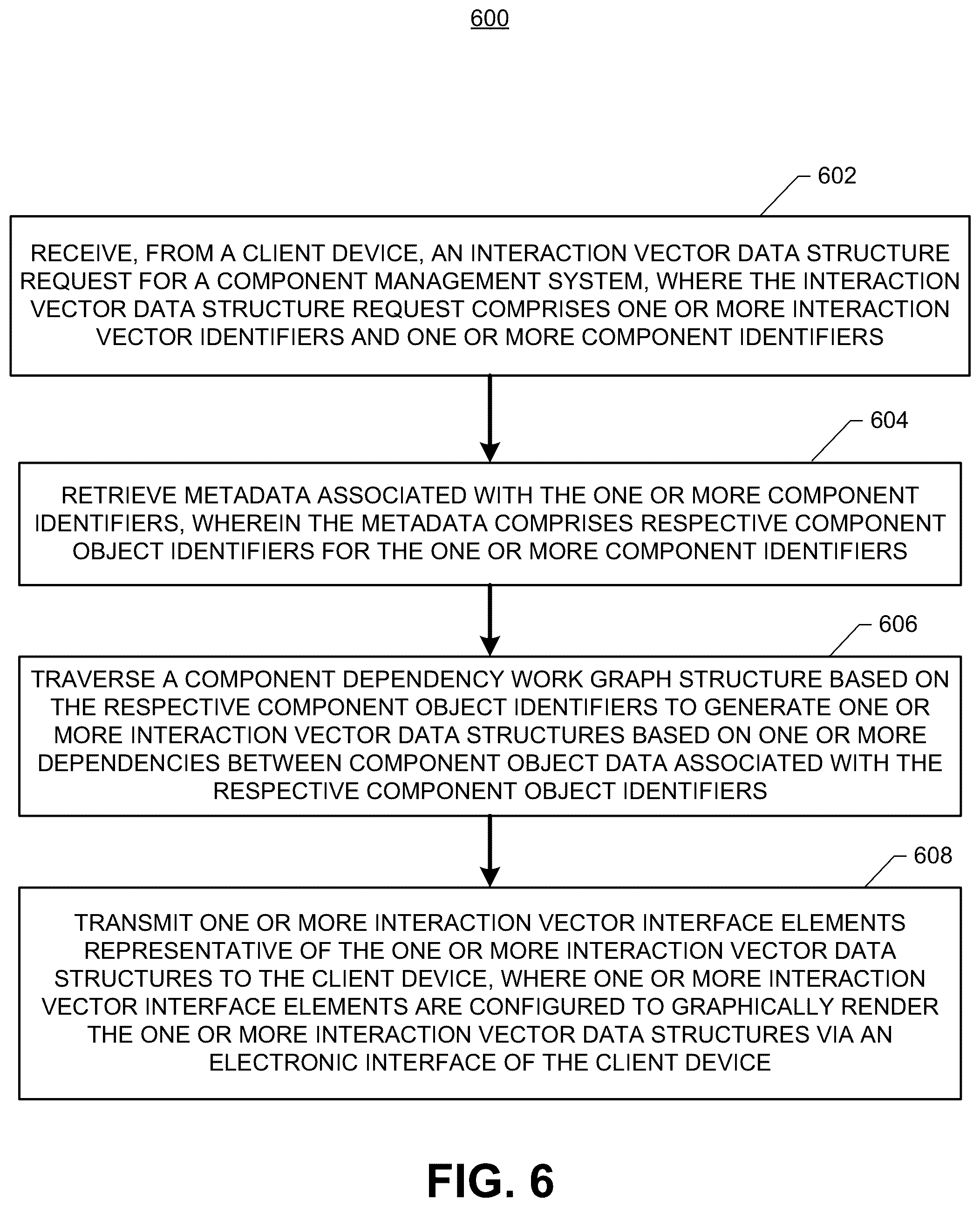 Patent US12361066 Figure 7 – Apparatuses, methods, and computer program products for generating interaction vectors within a multi-component system