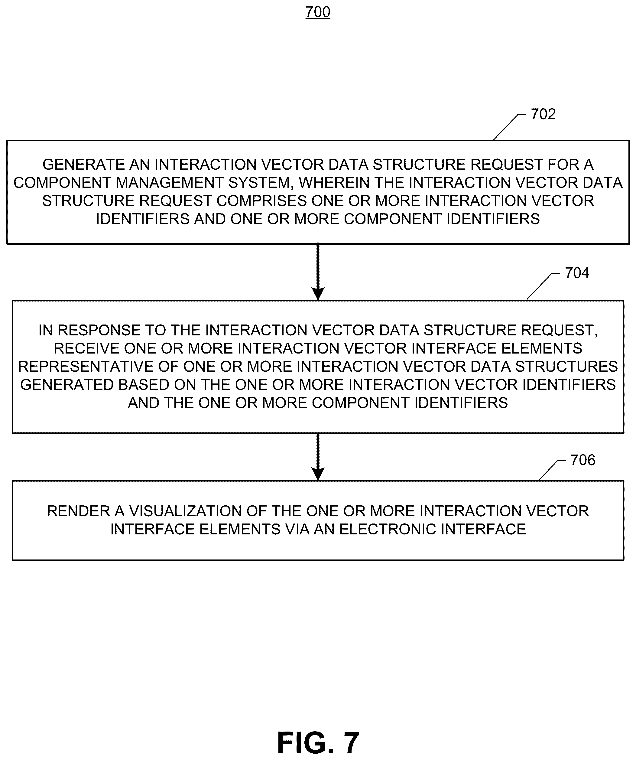 Patent US12361066 Figure 8 – Apparatuses, methods, and computer program products for generating interaction vectors within a multi-component system