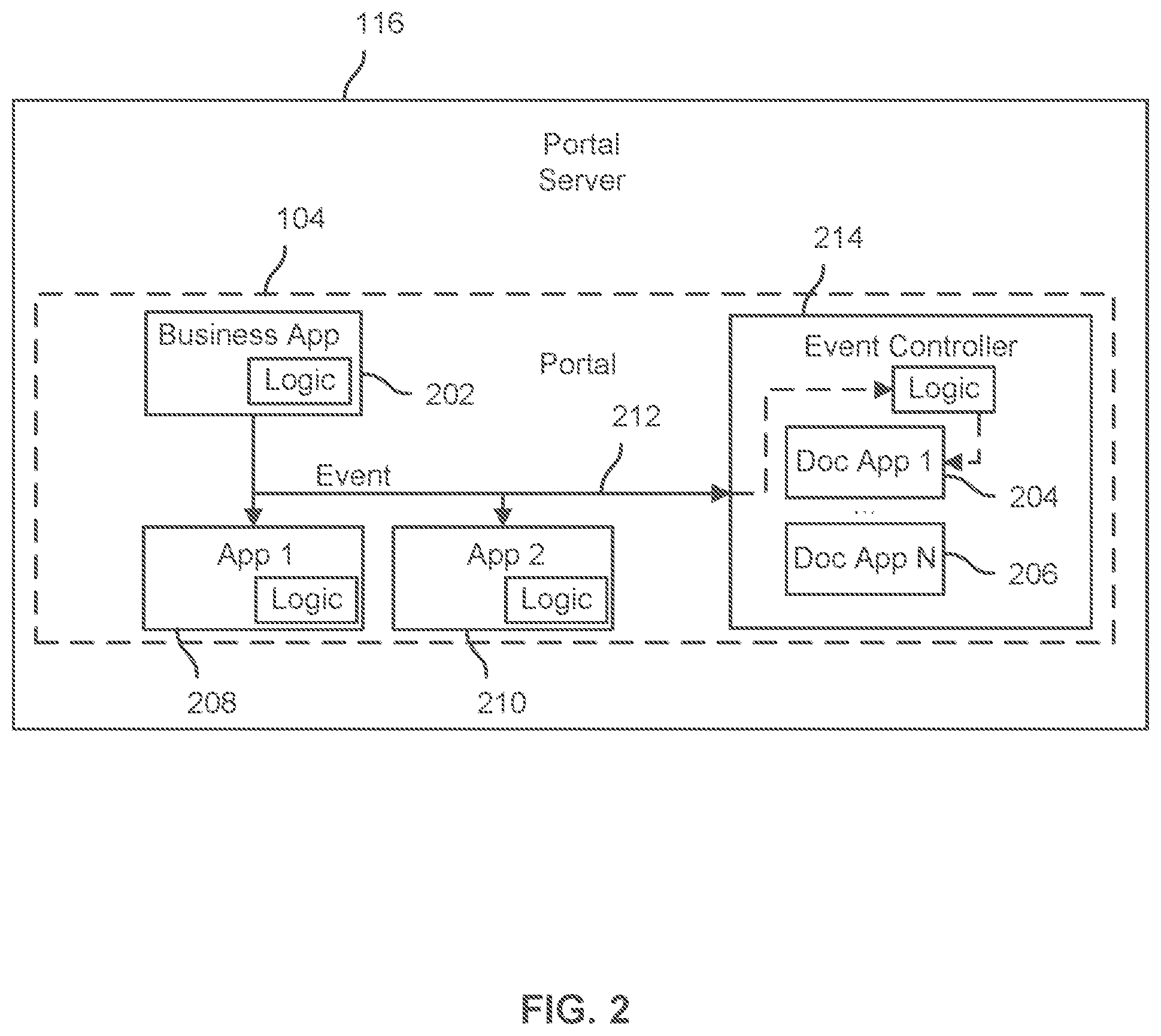 Patent US12361067 Figure 3 – Linking business objects and documents