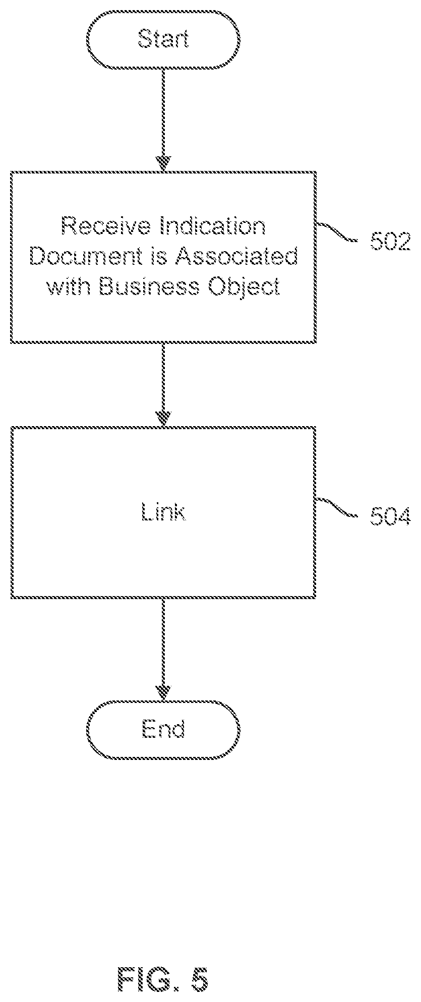 Patent US12361067 Figure 6 – Linking business objects and documents